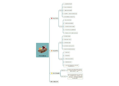 开学交通安全思维导图