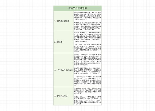 惊蛰节气传统习俗YH