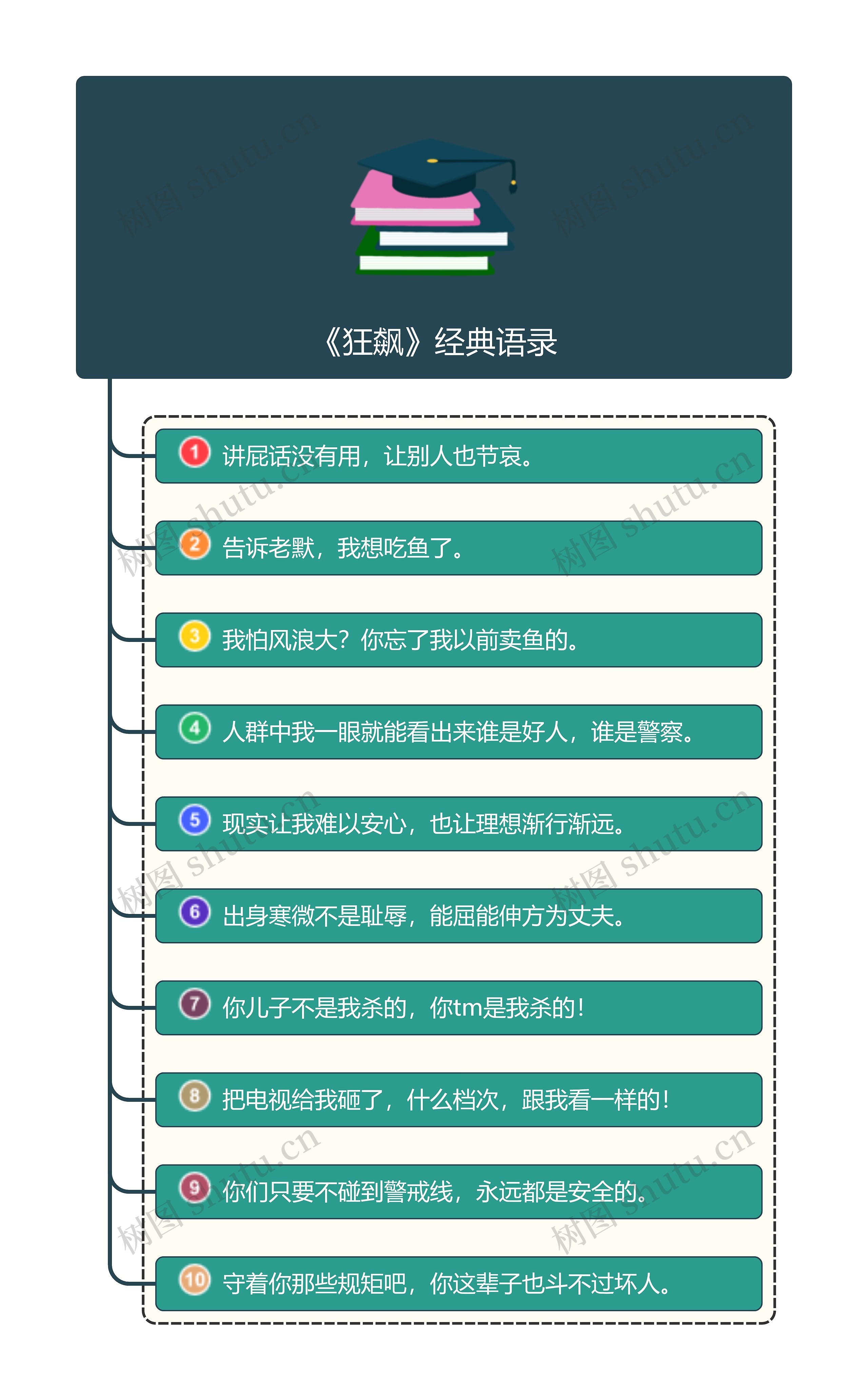 《狂飙》经典语录