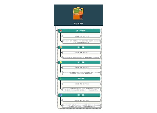 开学前准备思维导图