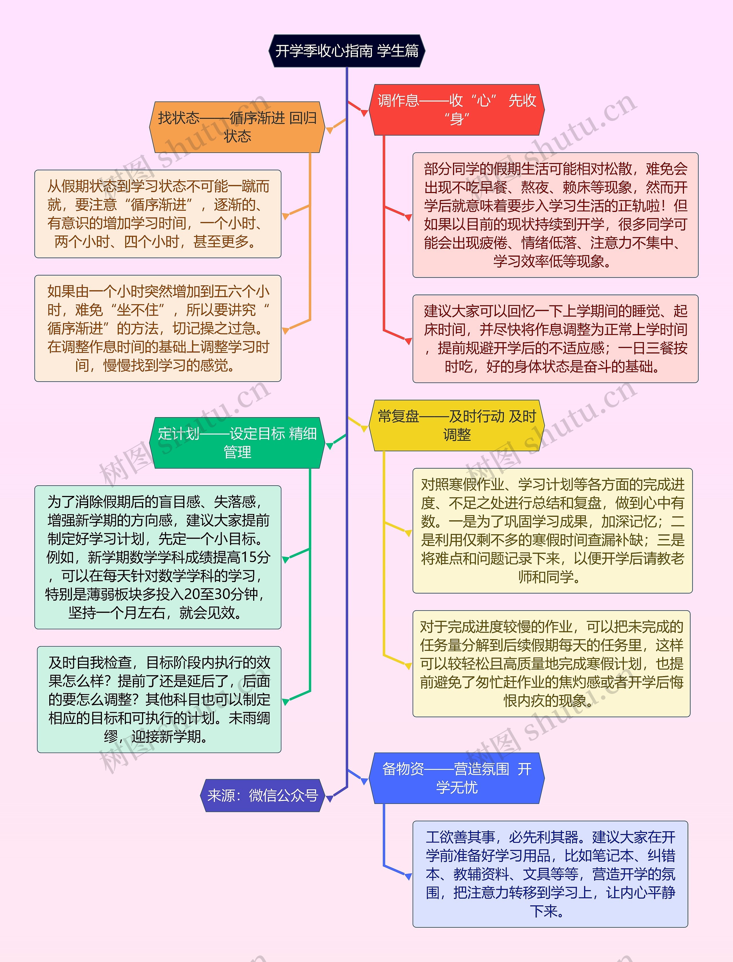 开学季收心指南 学生篇