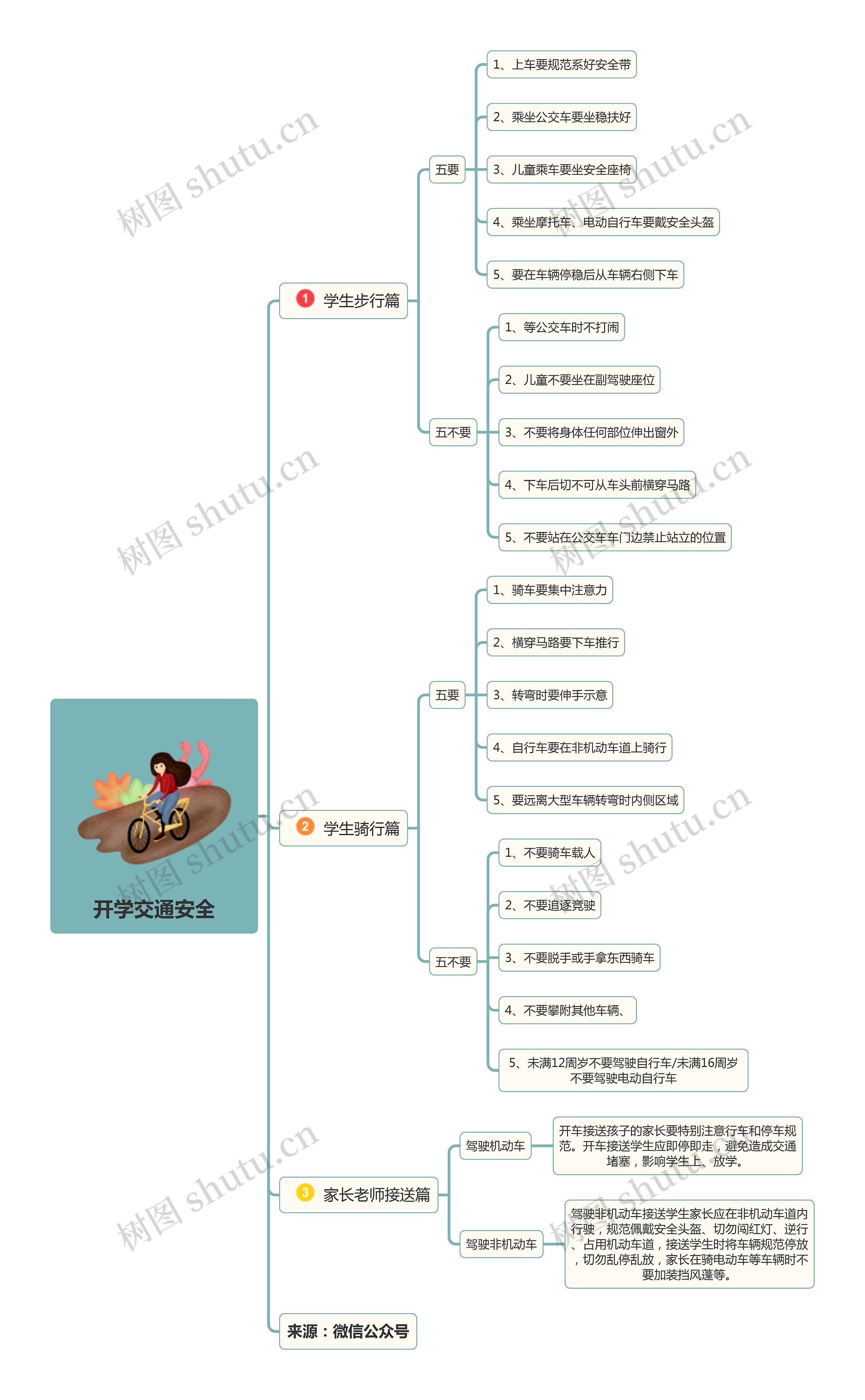 开学交通安全思维导图高清图 开学交通安全思维导图