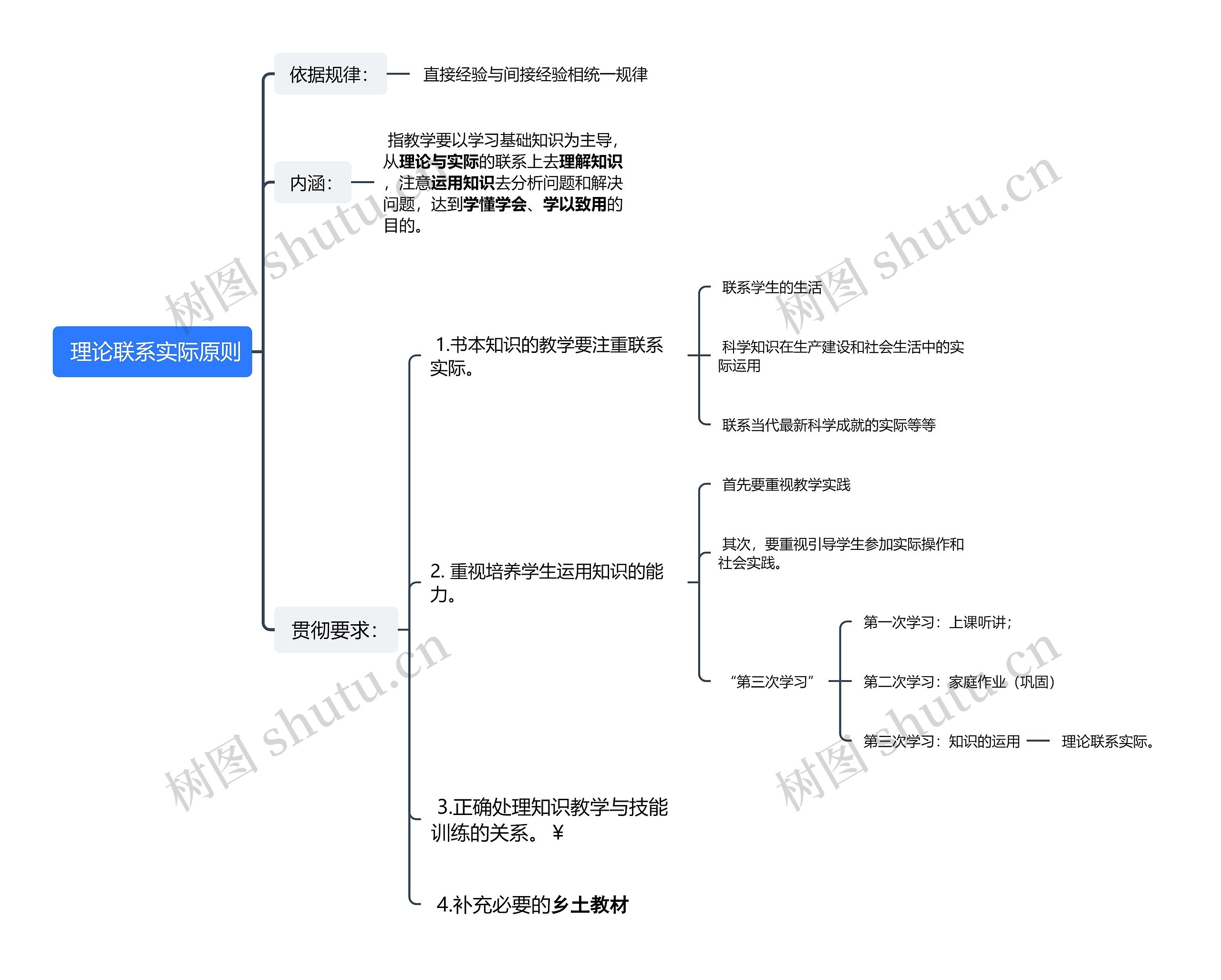  理论联系实际原则