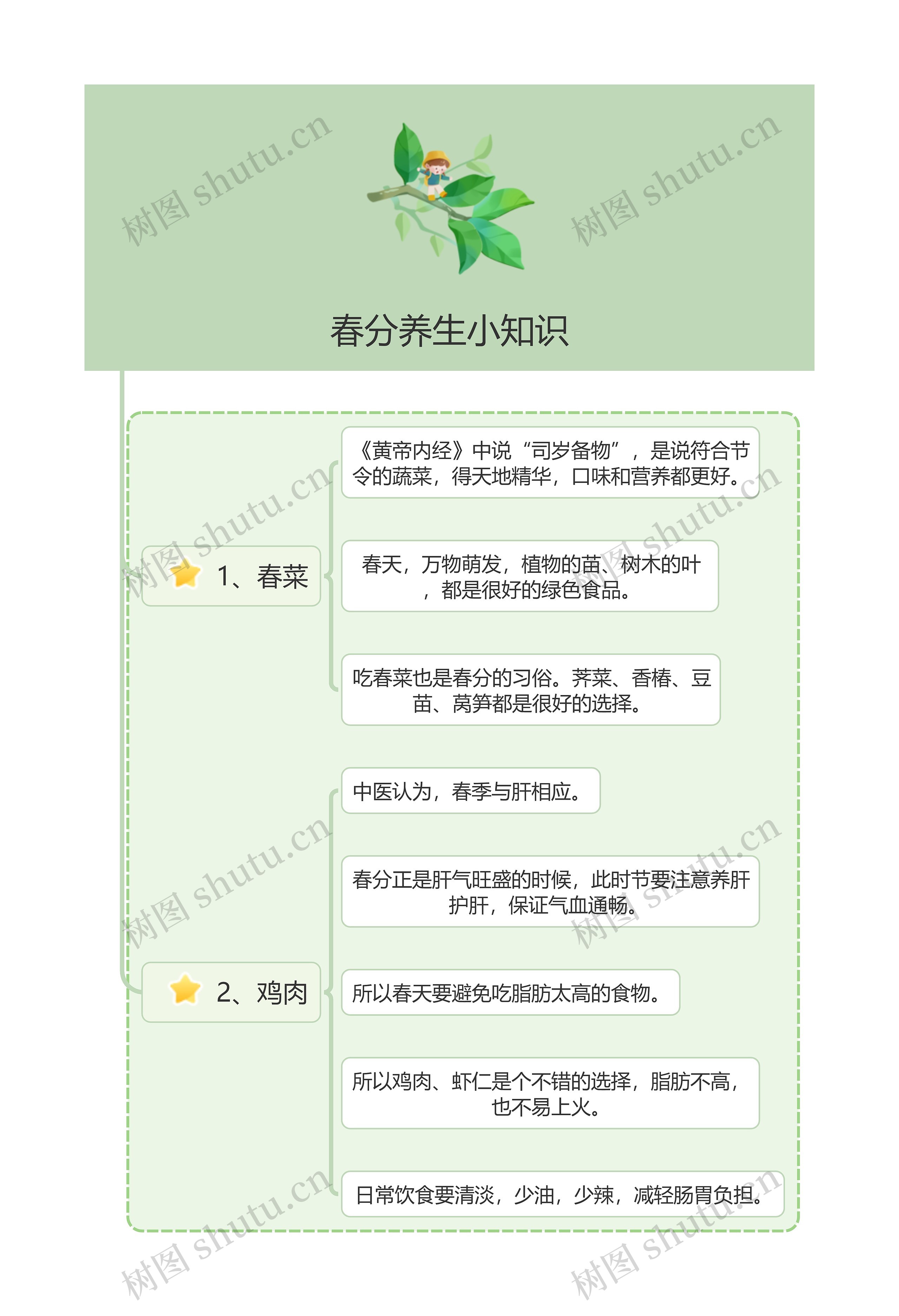 春分养生小知识
