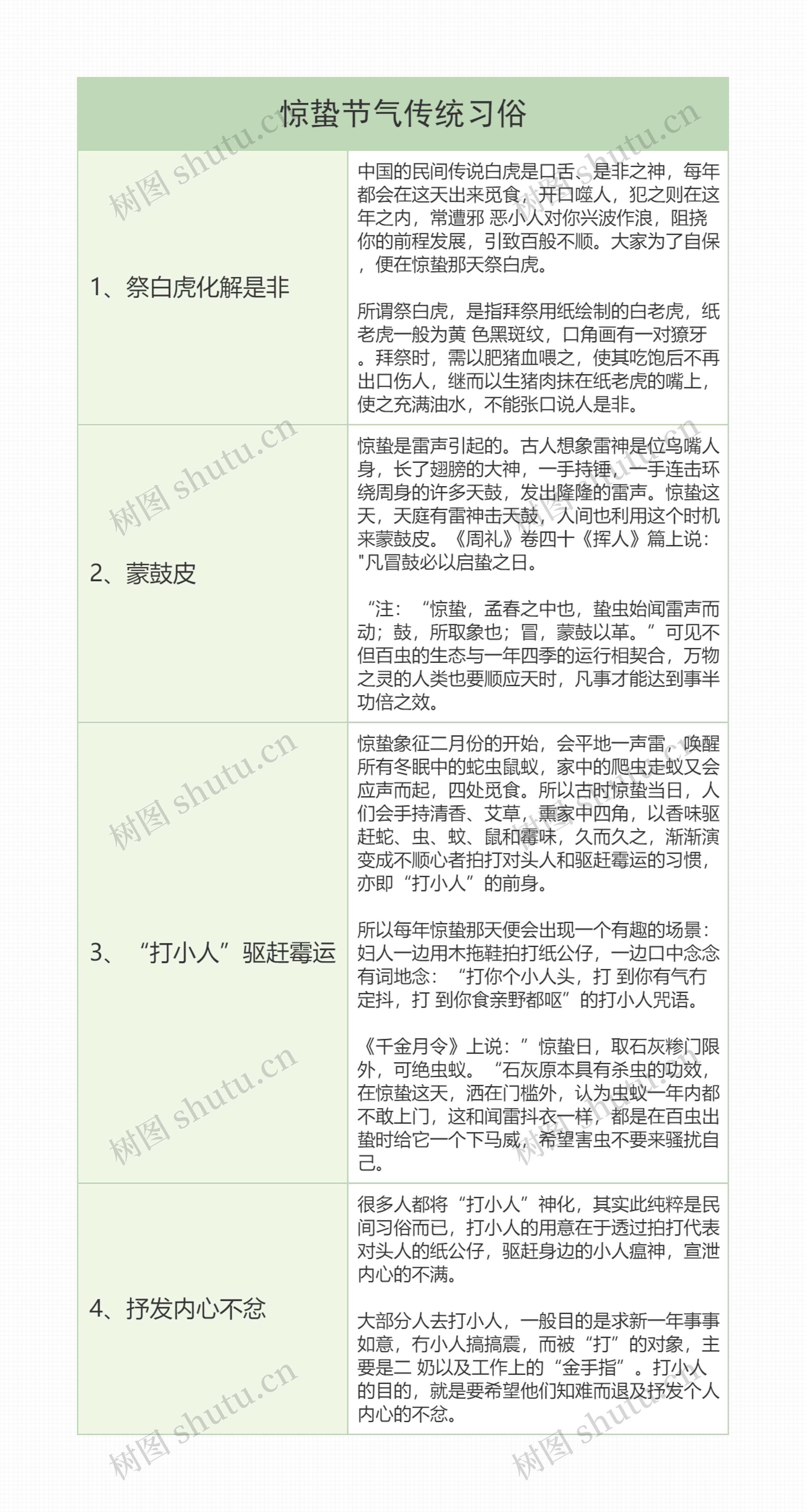 惊蛰节气传统习俗YH