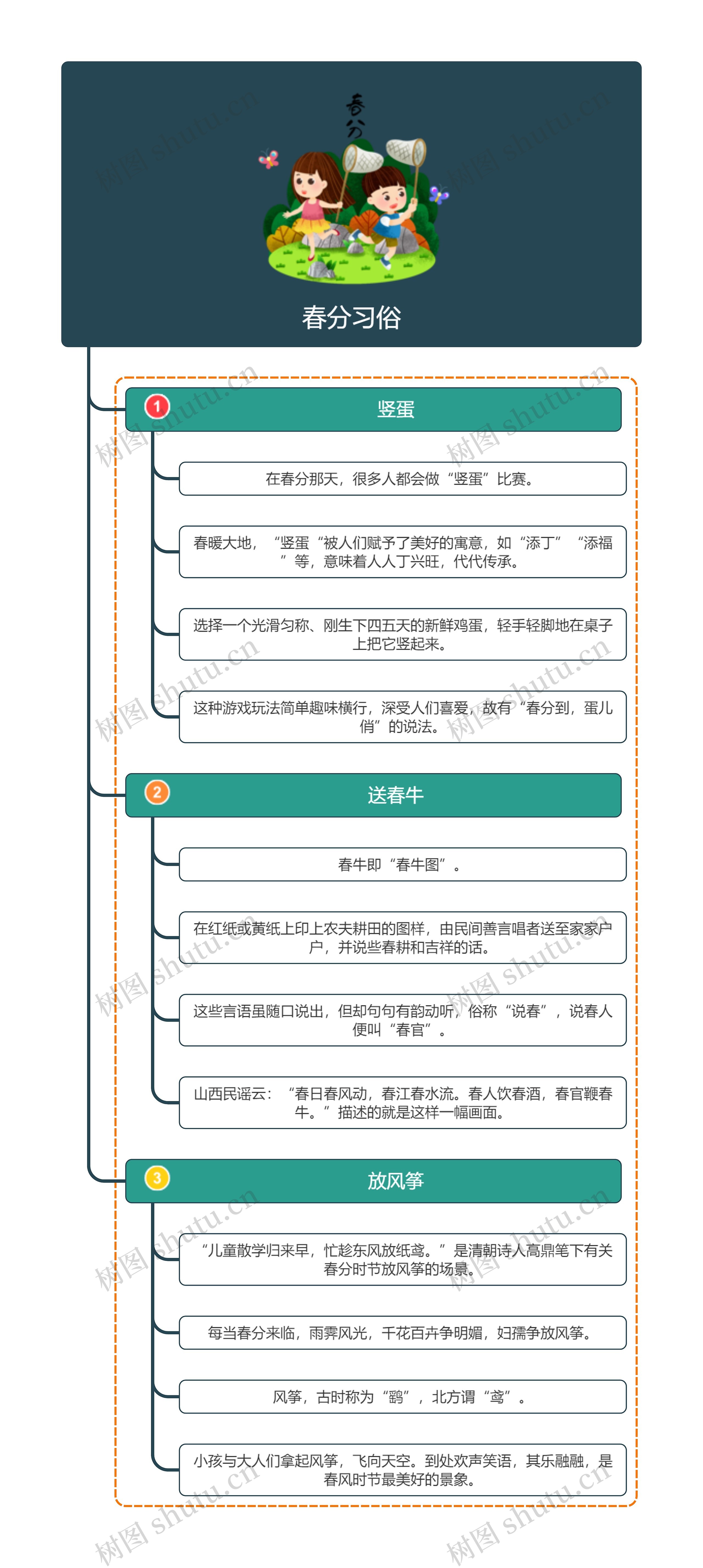 春分习俗