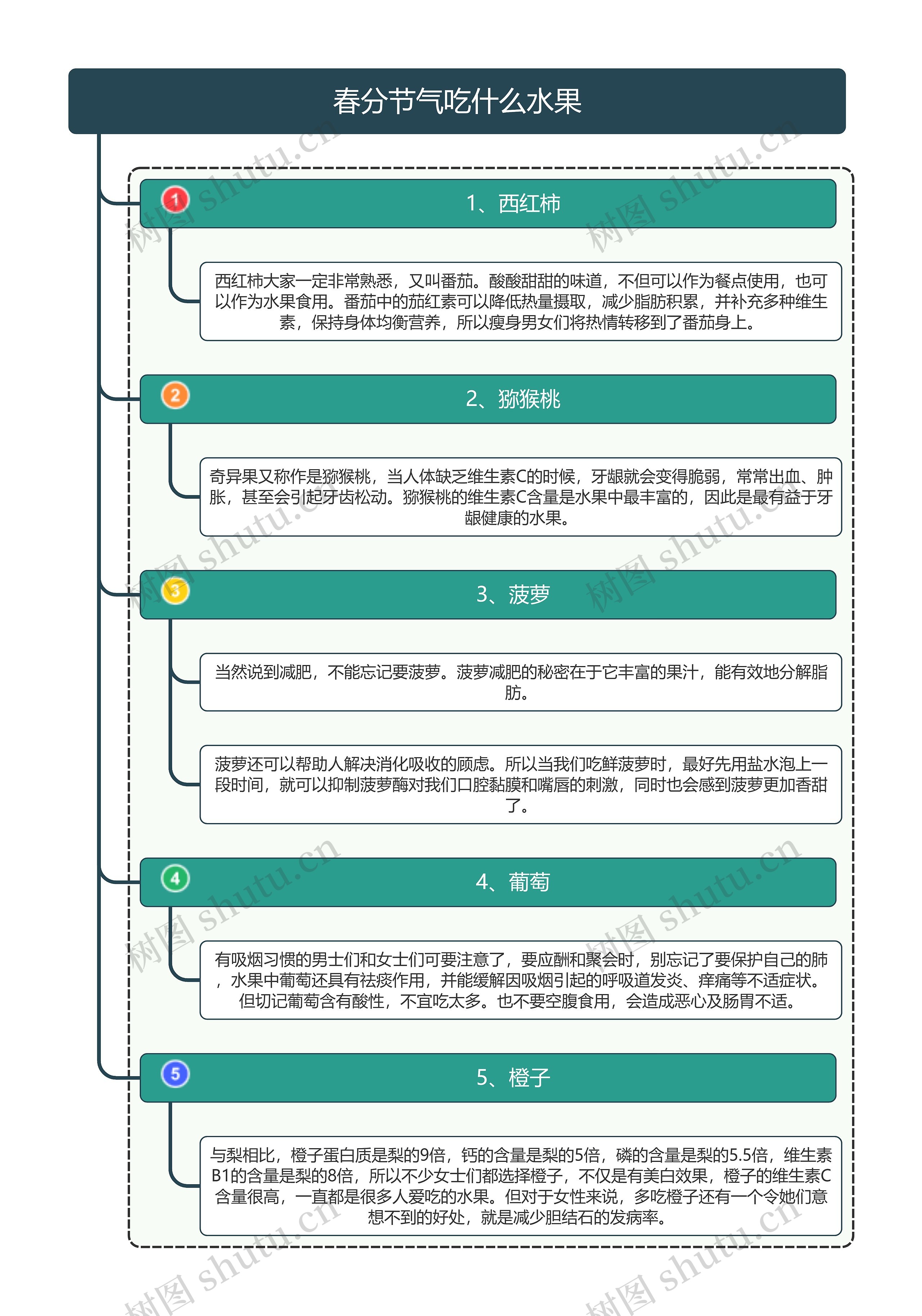 春分节气吃什么水果