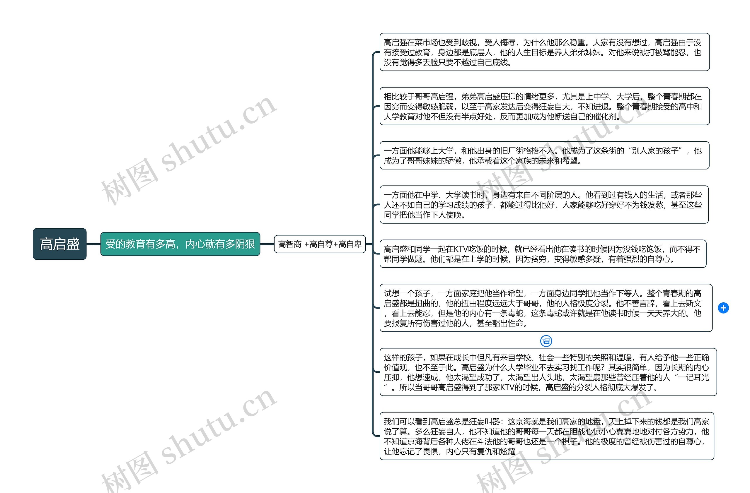狂飙人物解析-----高启盛