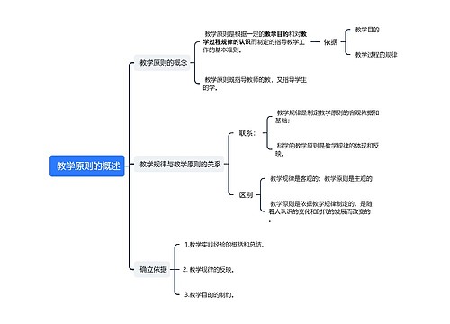  教学原则的概述