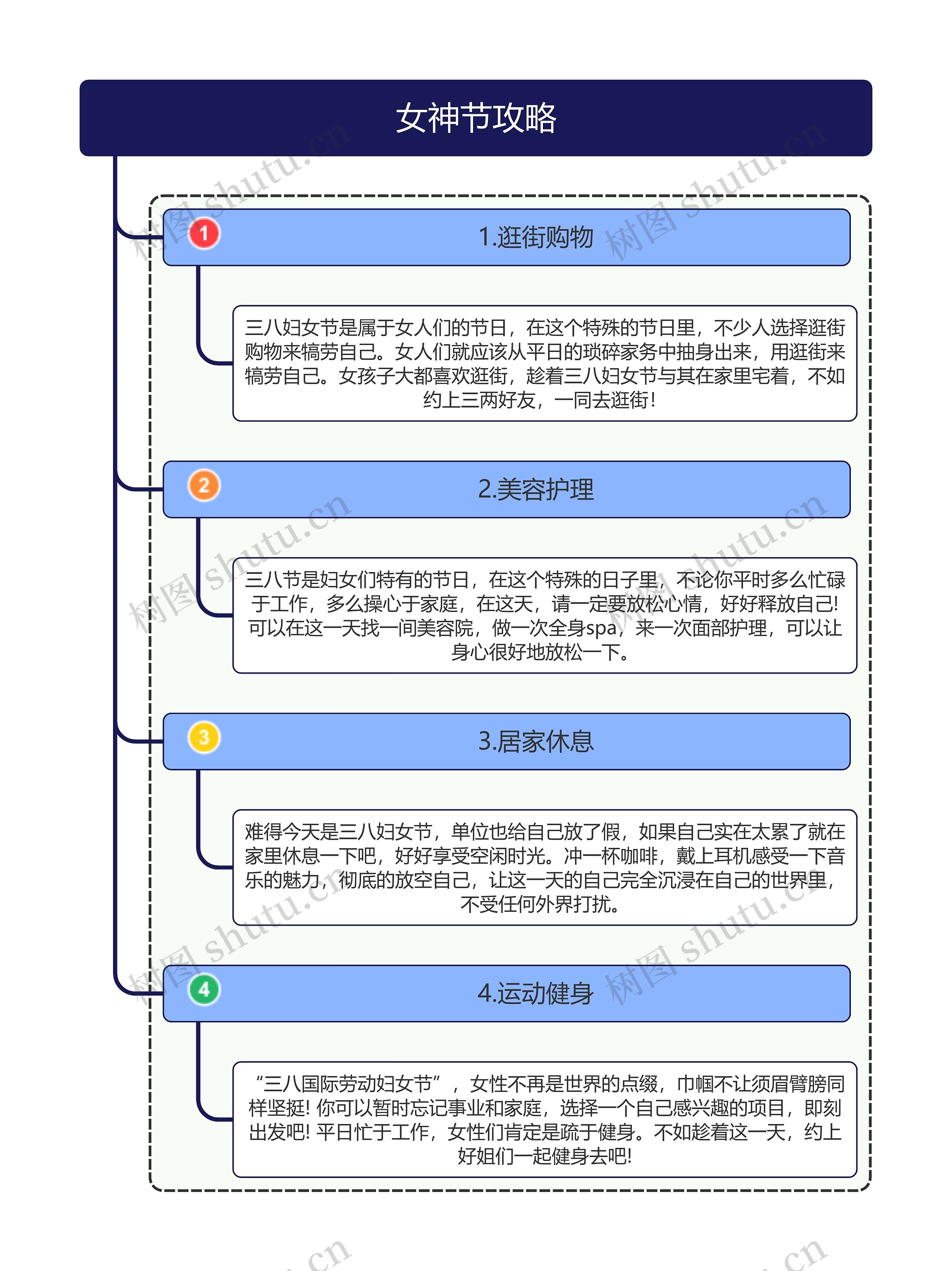 女神节攻略思维导图