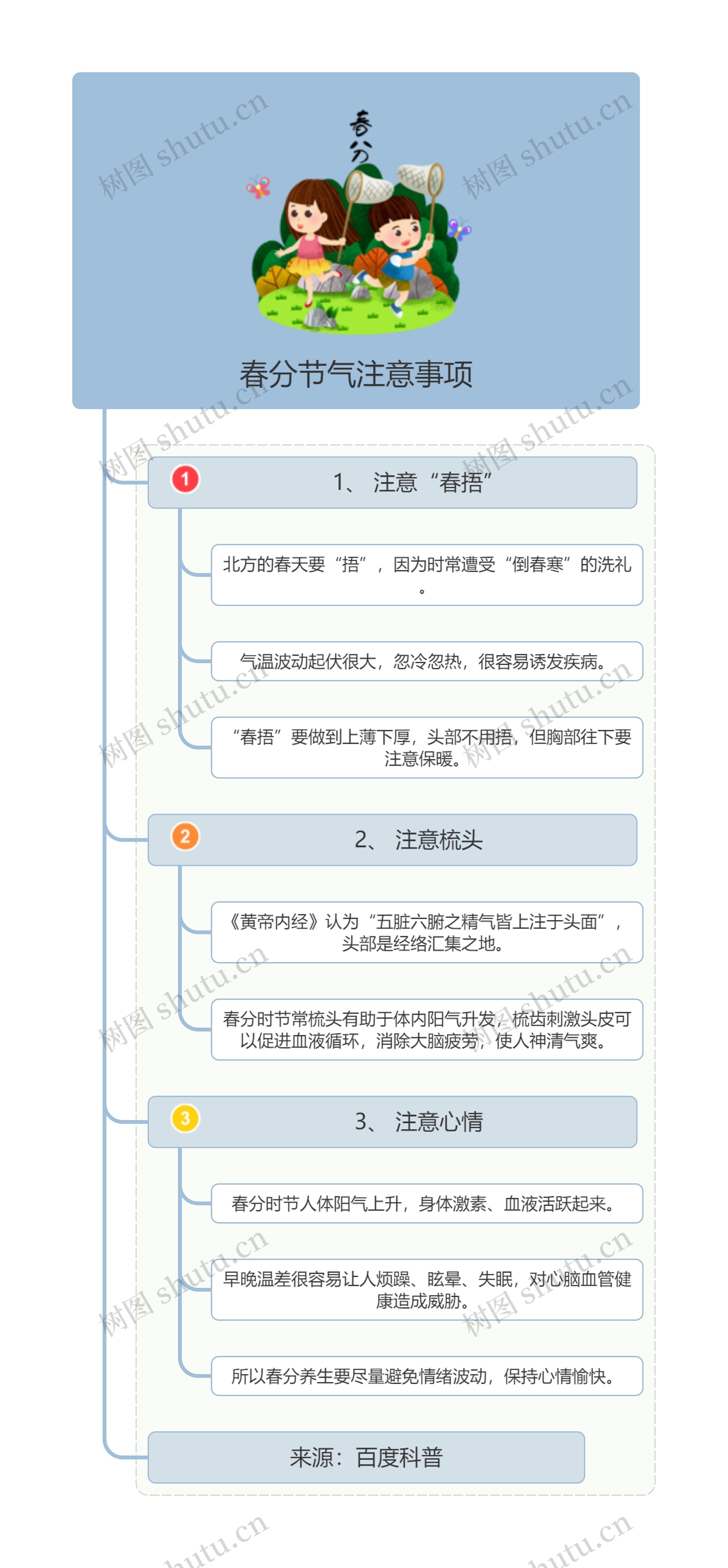 春分节气注意事项