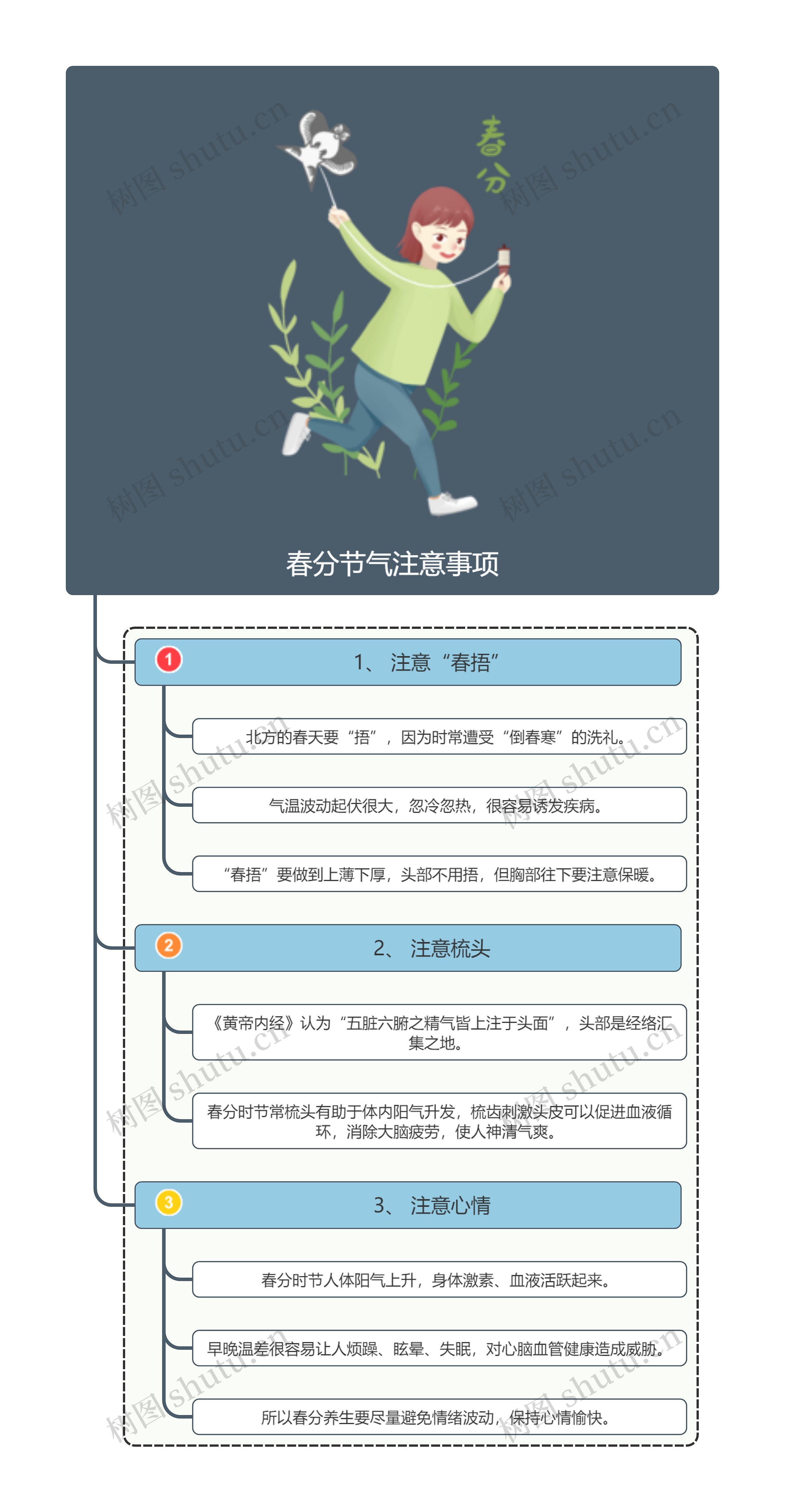 春分节气注意事项思维导图