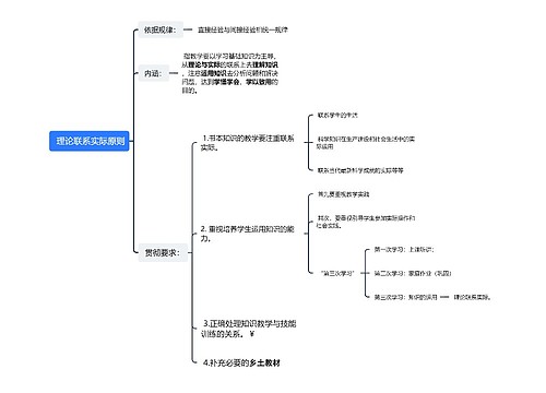  理论联系实际原则