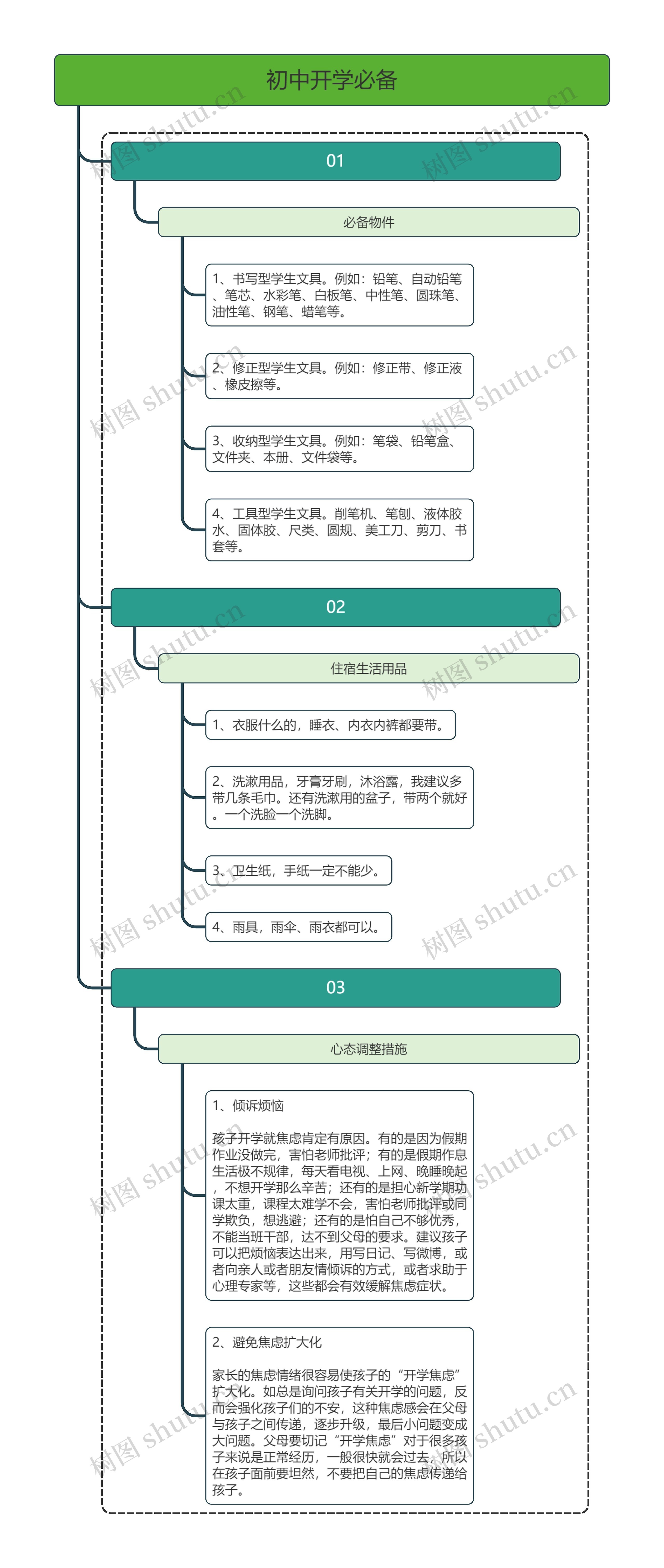 初中开学必备