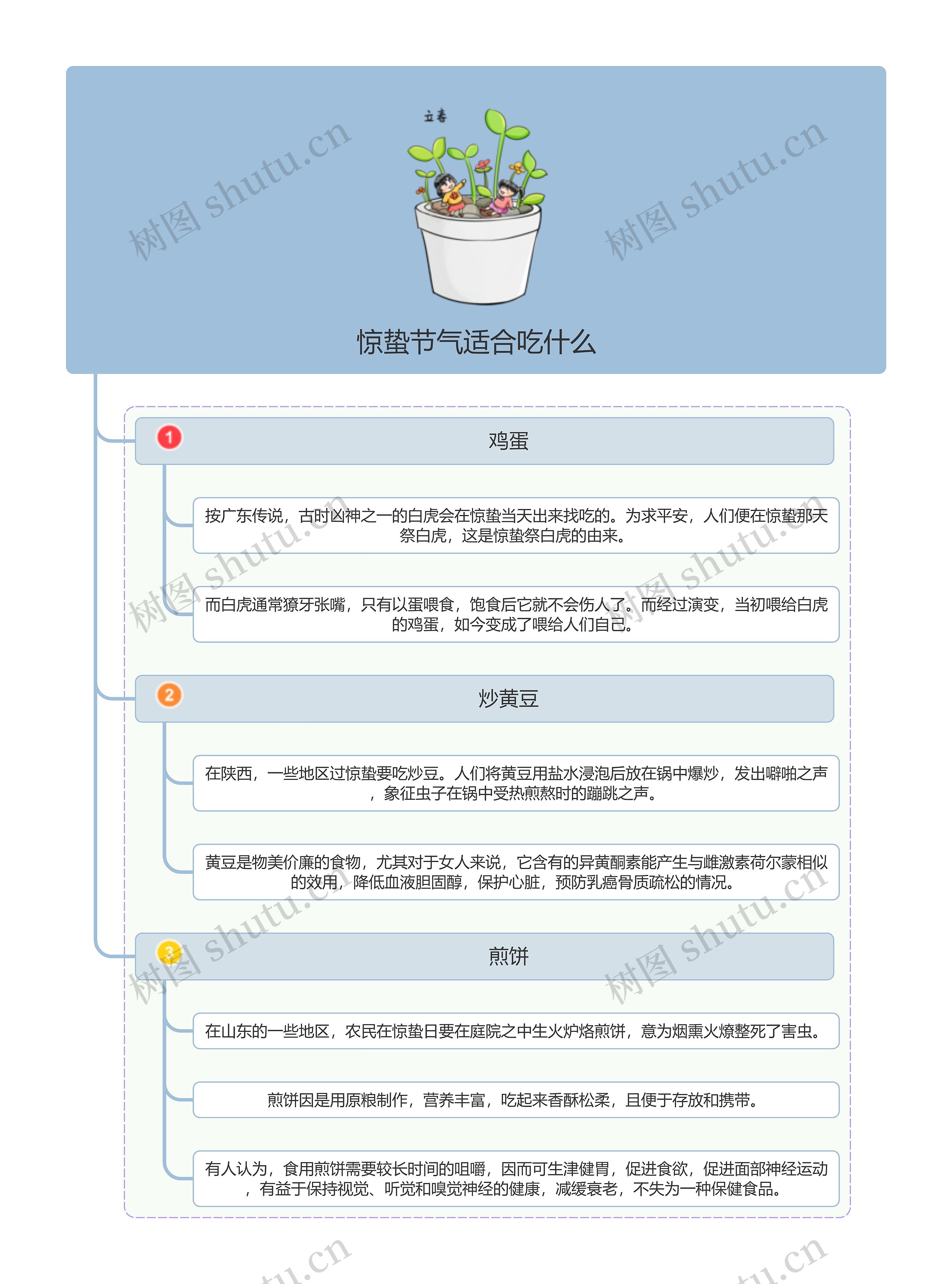 惊蛰节气适合吃什么