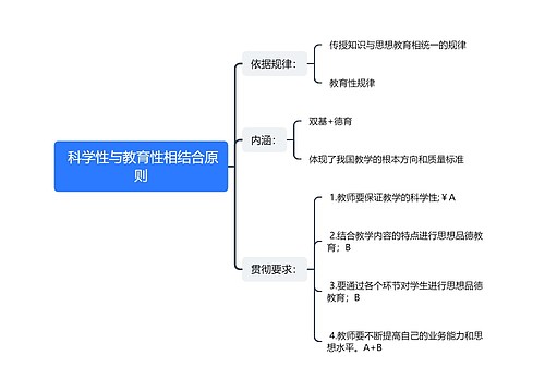  科学性与教育性相结合原则