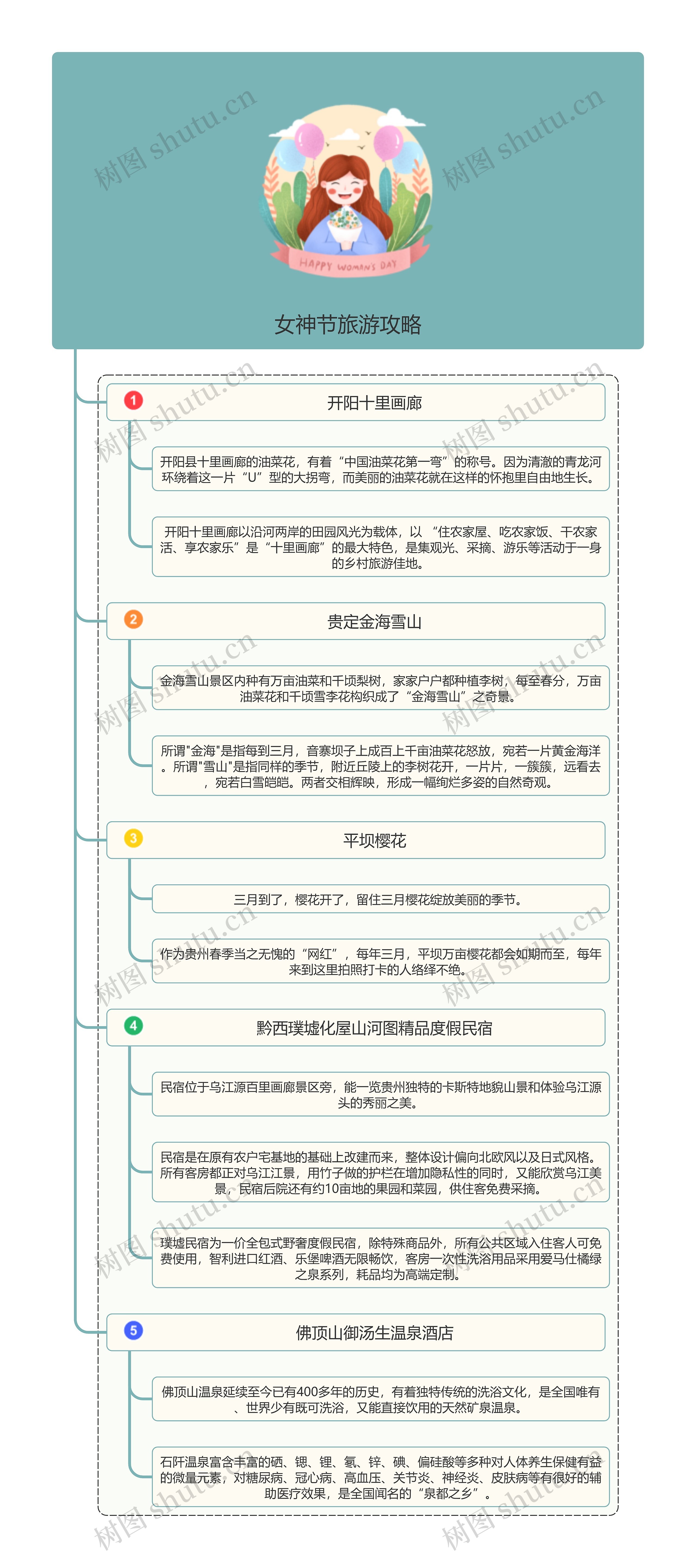 女神节旅游攻略思维导图