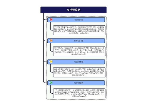 女神节攻略思维导图