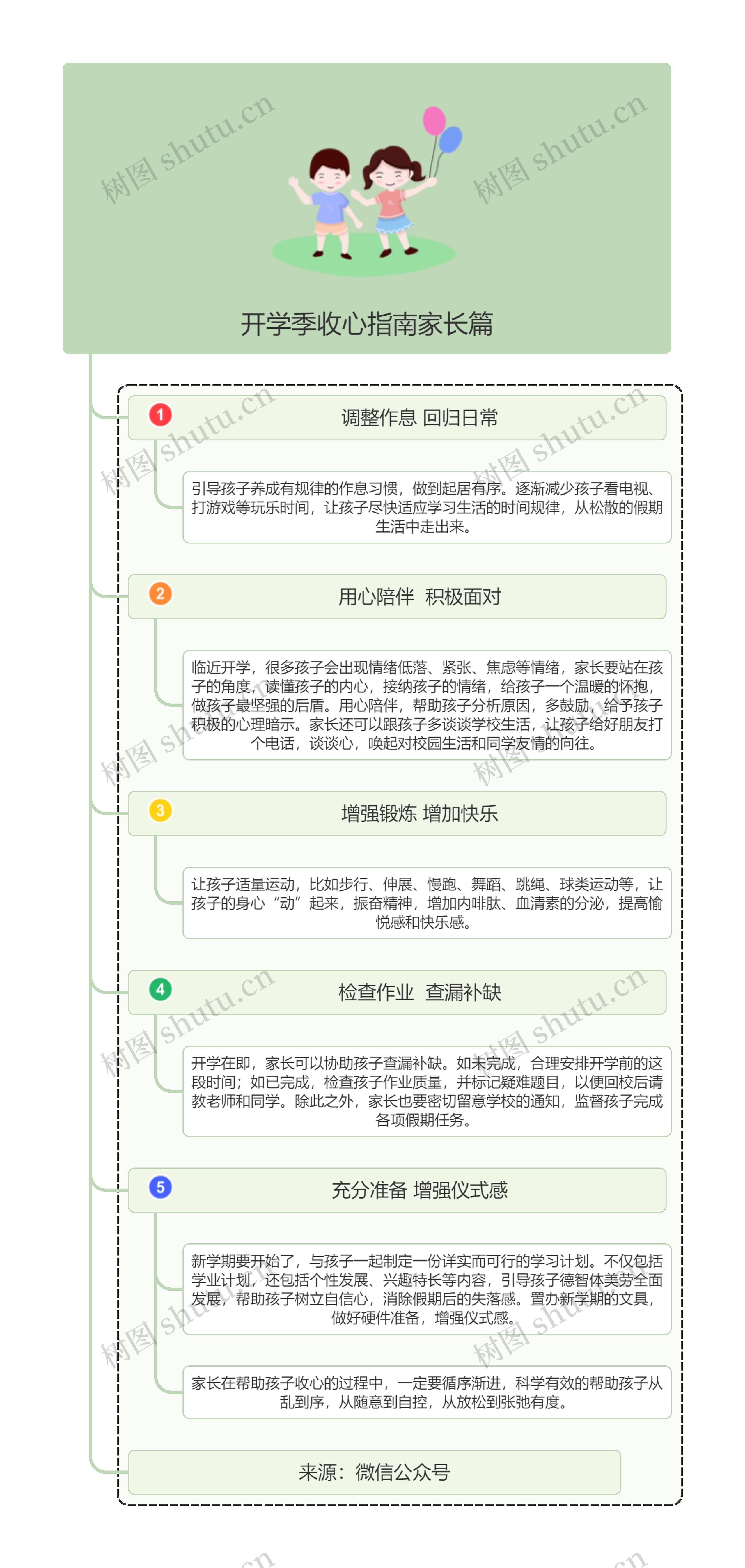 开学季收心指南家长篇思维导图