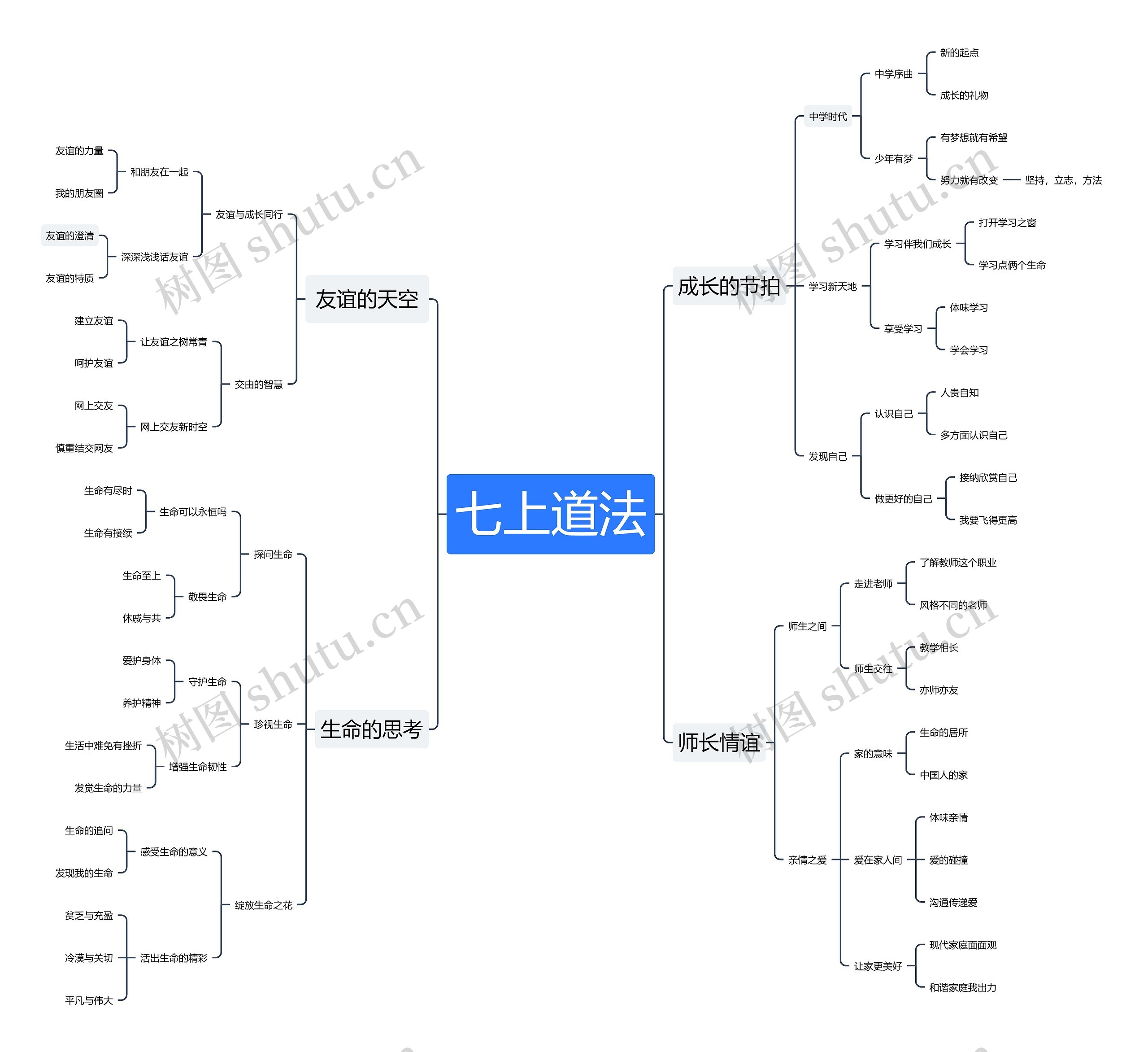 七年级上册道德与法治