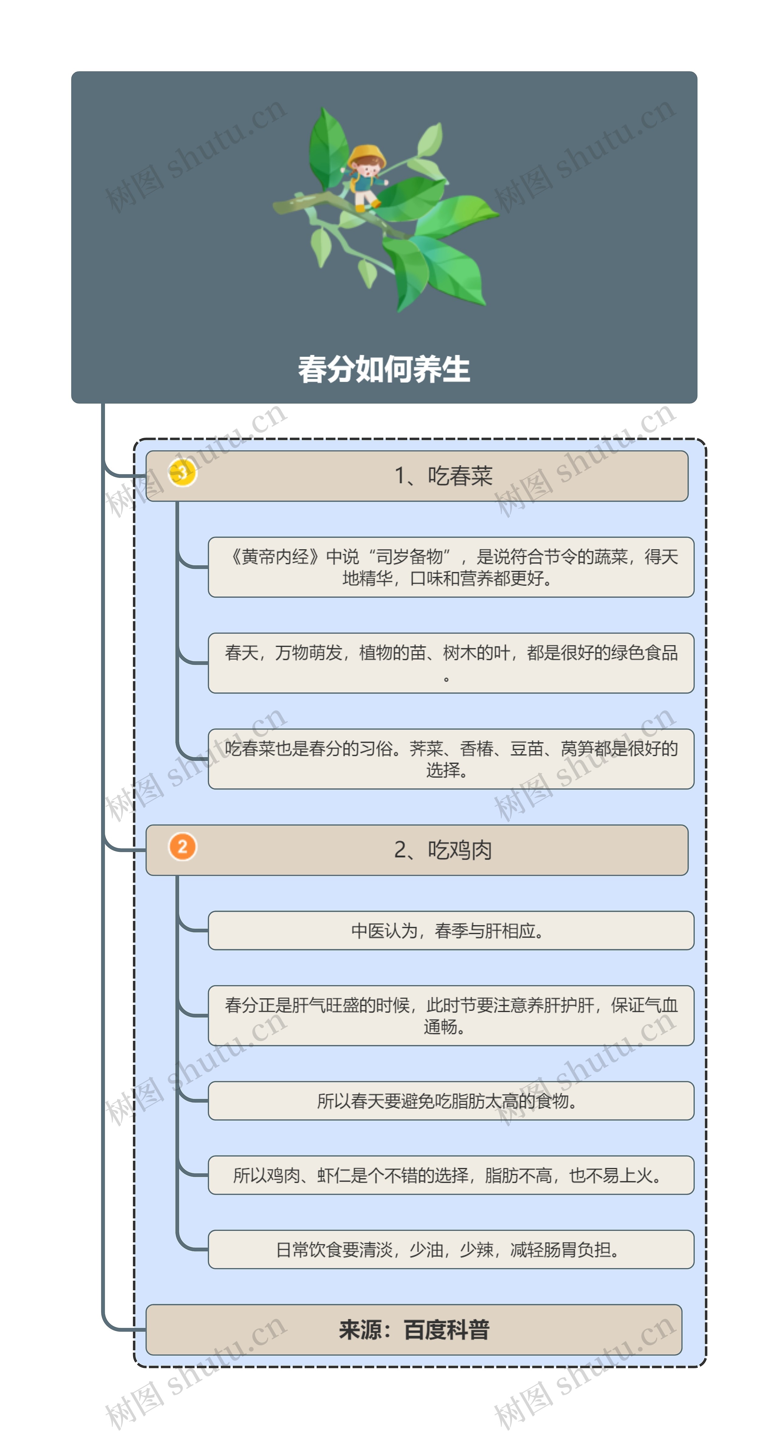 春分如何养生