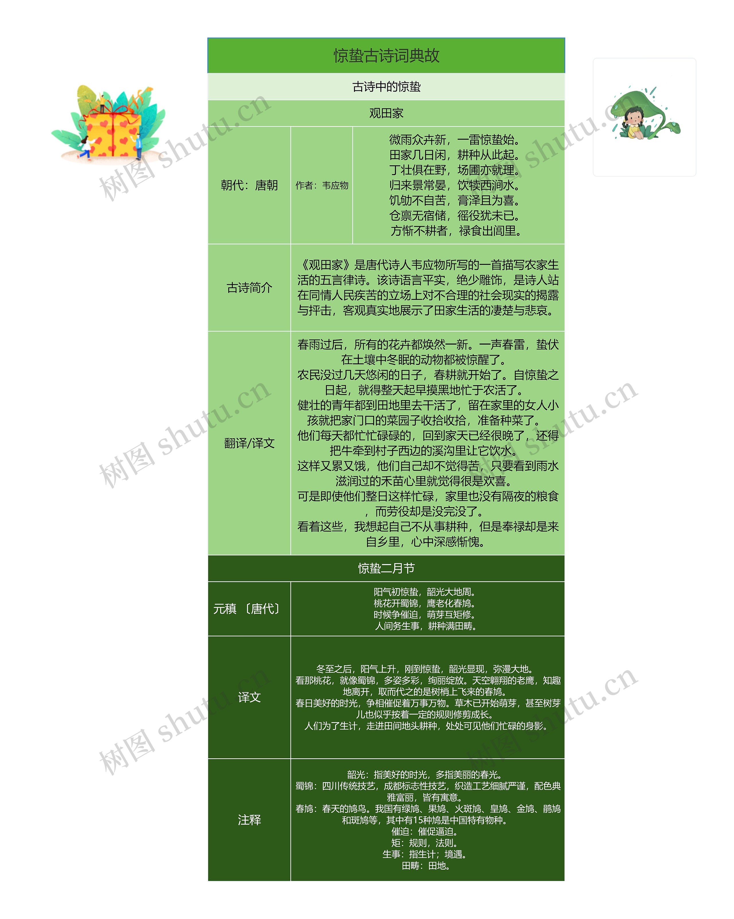 惊蛰古诗词典故