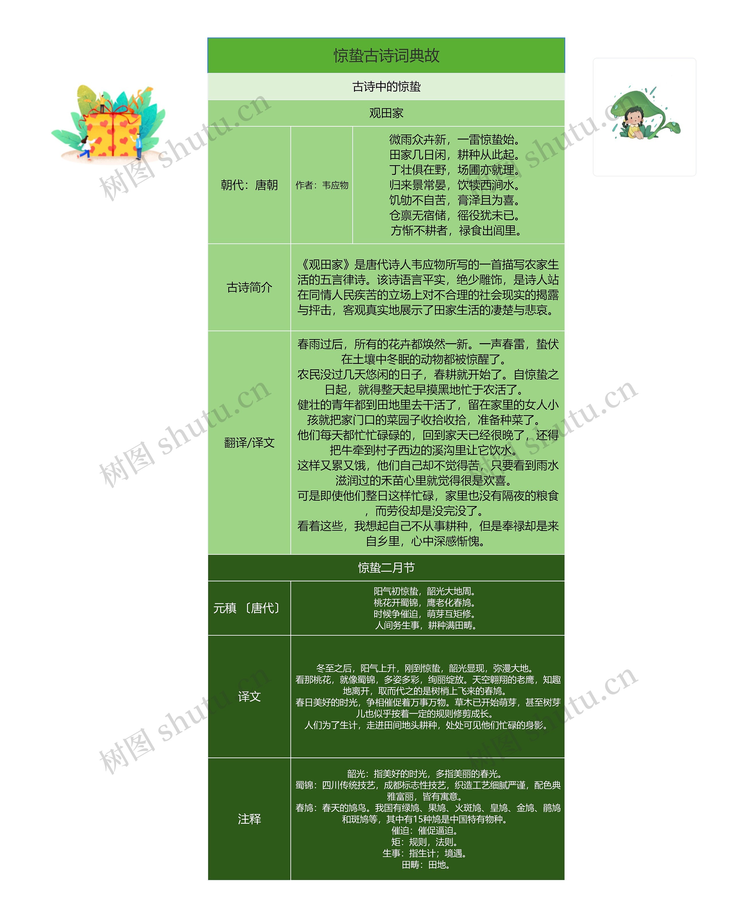 惊蛰古诗词典故思维导图