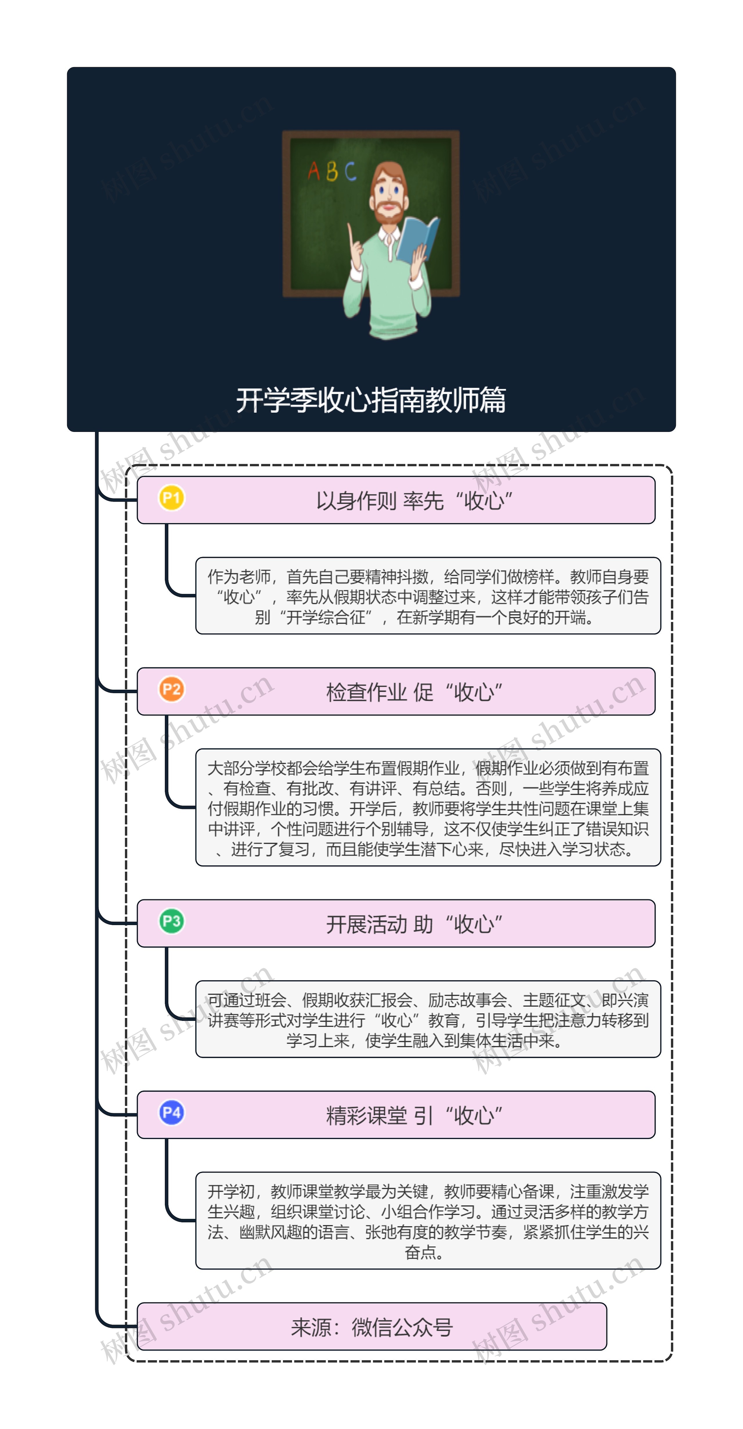 开学季收心指南教师篇思维导图