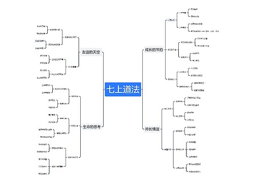 七年级上册道德与法治