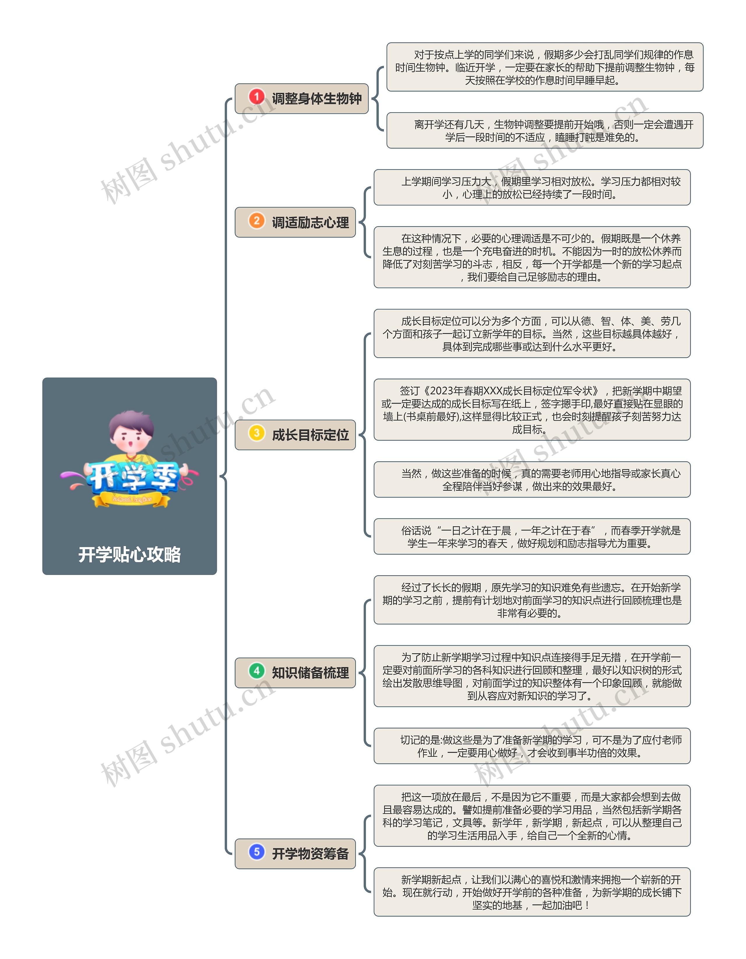 开学季贴心的攻略