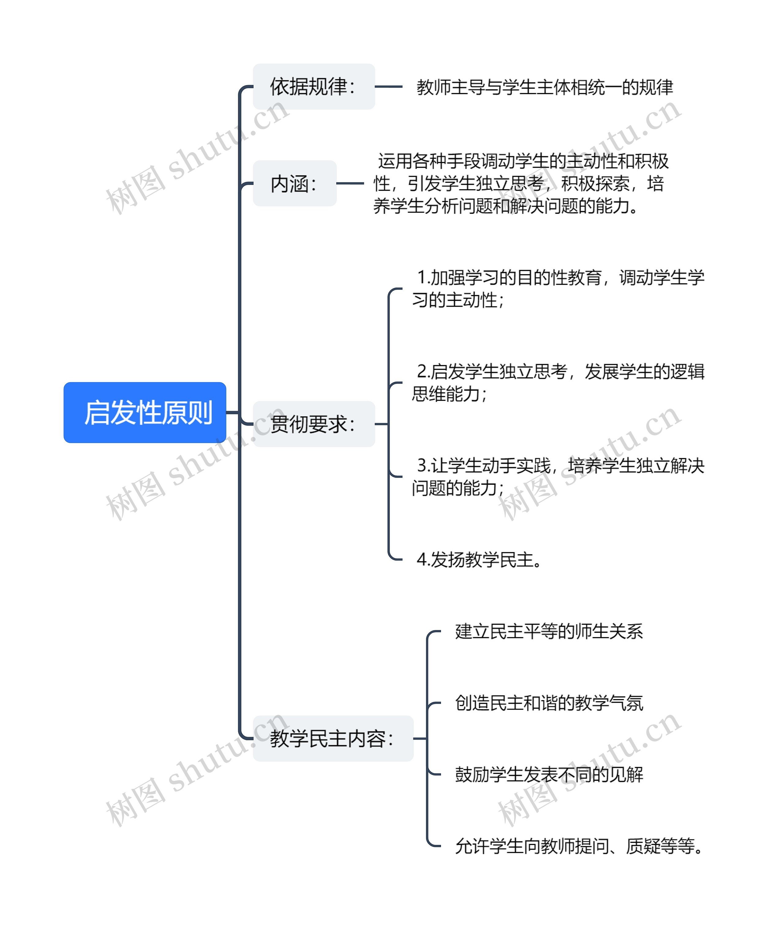  启发性原则