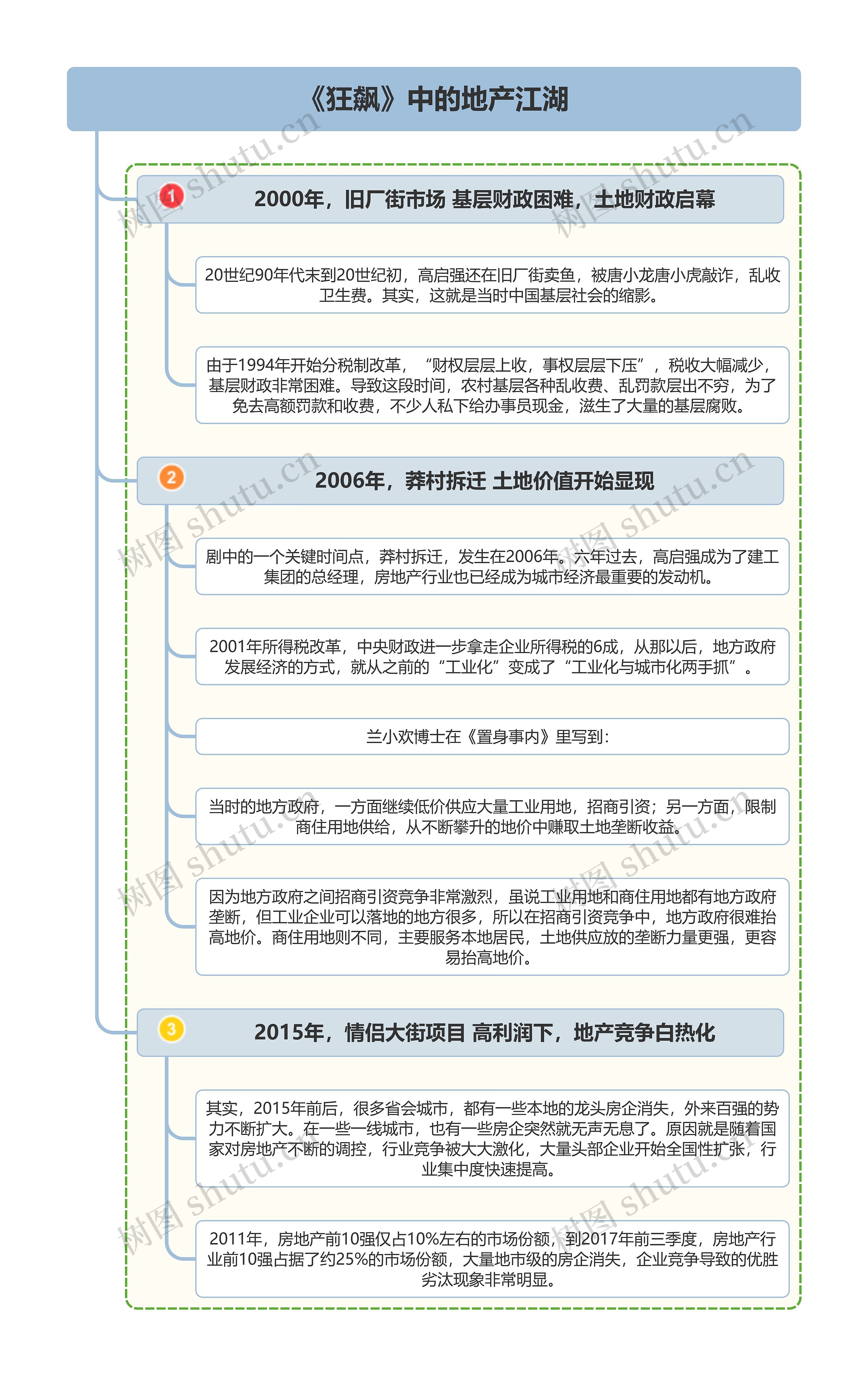《狂飙》中的地产江湖思维导图高清图 《狂飙》中的地产江湖思维导图