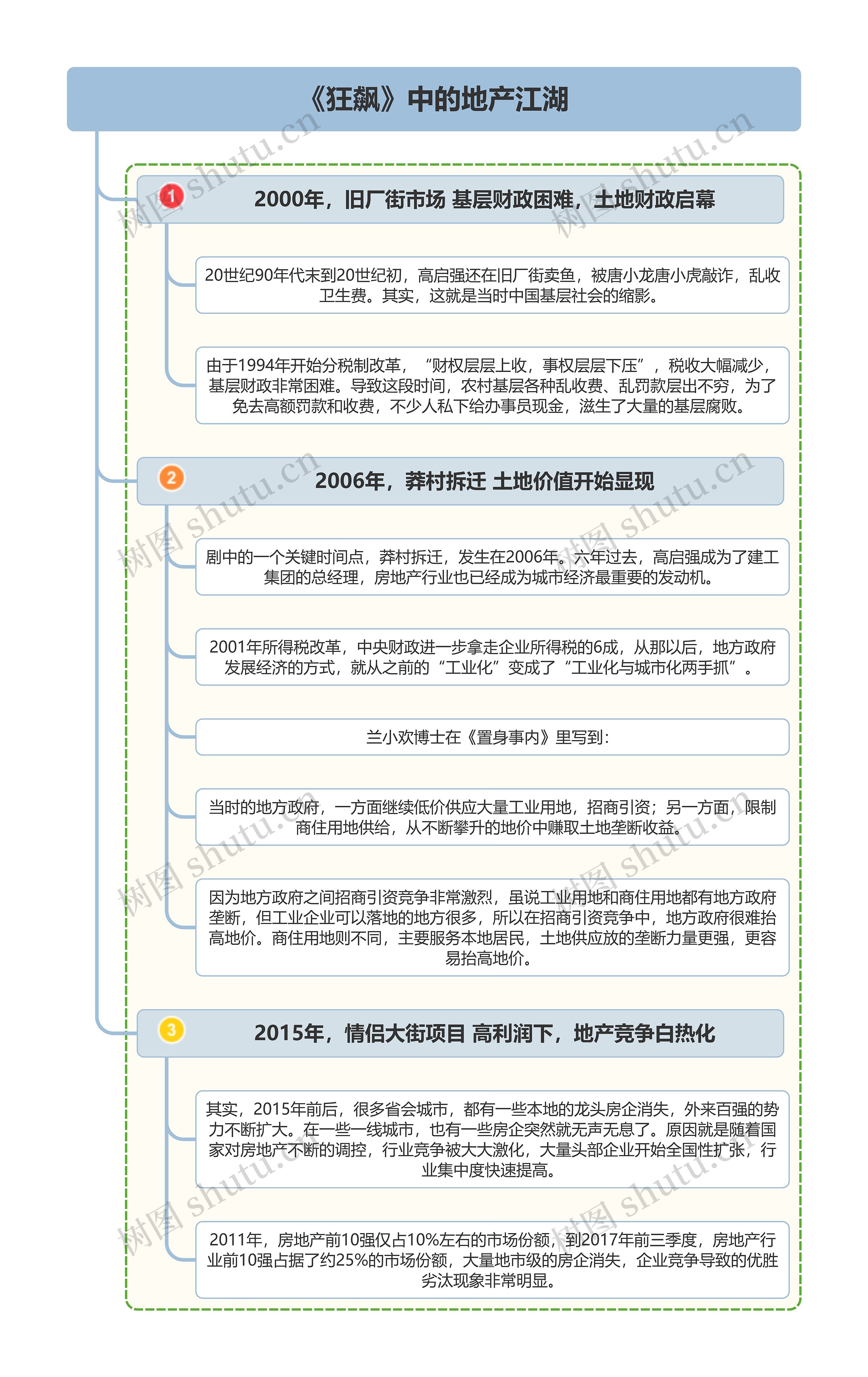 《狂飙》中的地产江湖思维导图