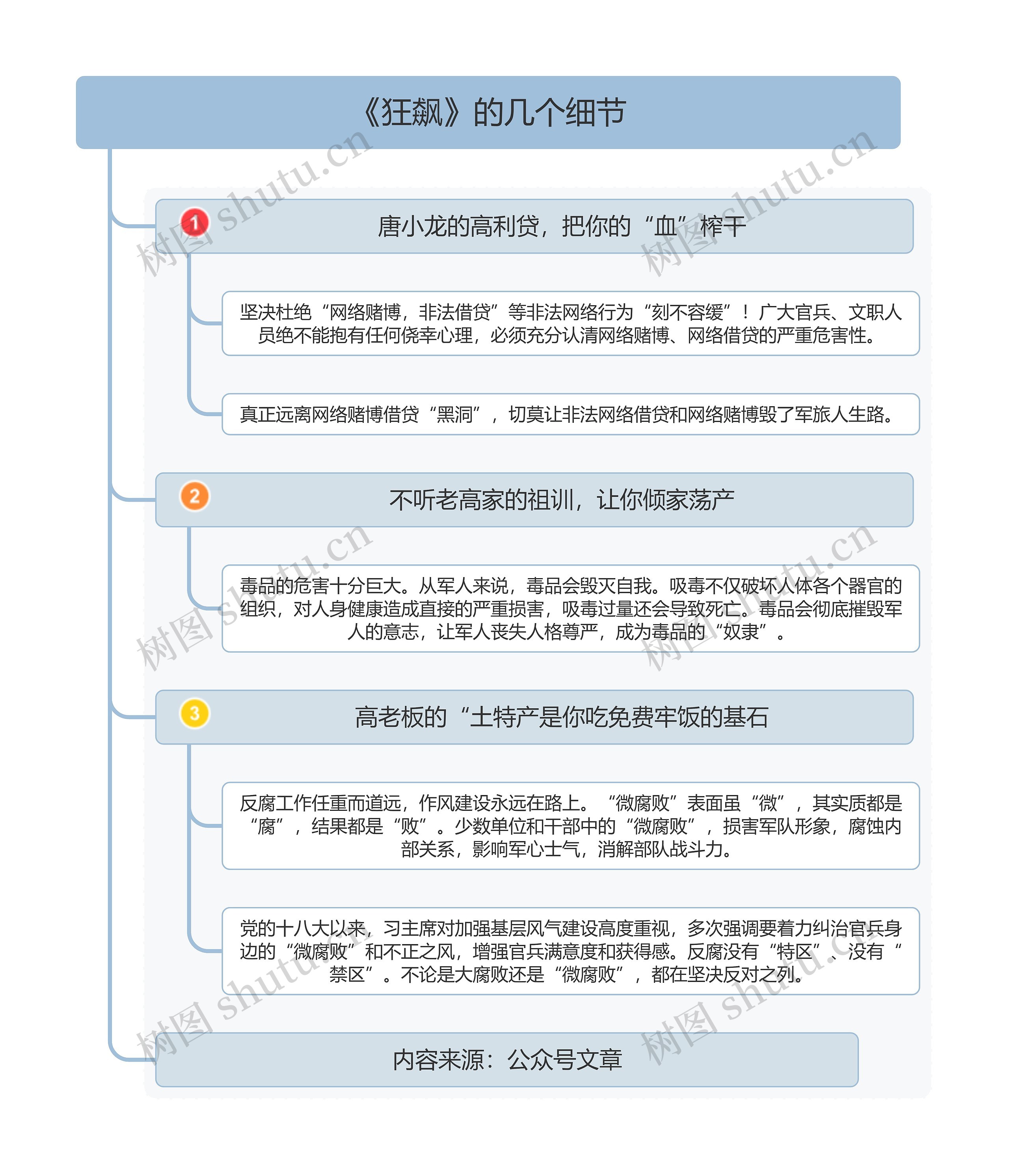 《狂飙》的几个细节