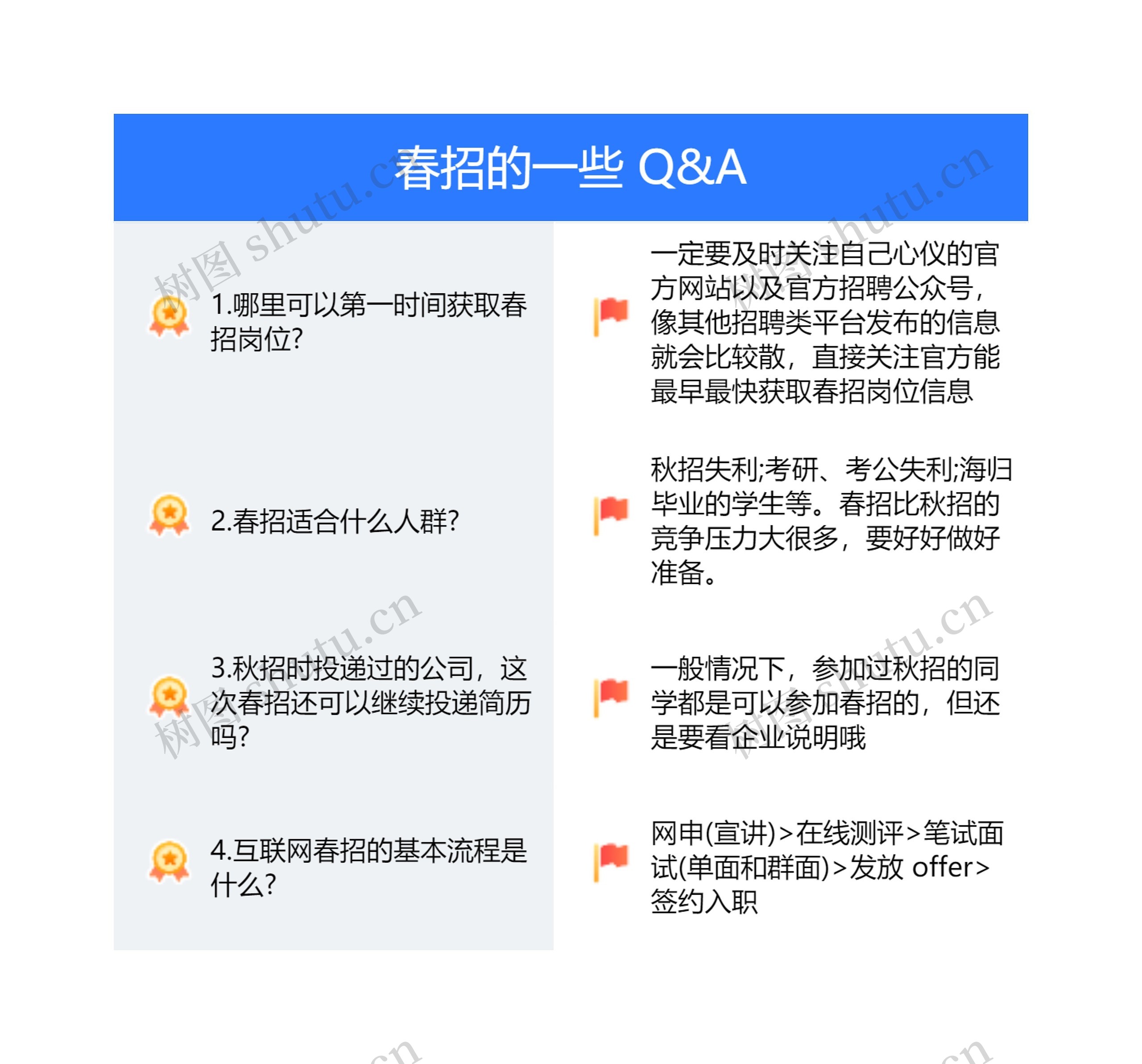 春招的一些 Q&A思维导图高清图 春招的一些 Q&A思维导图