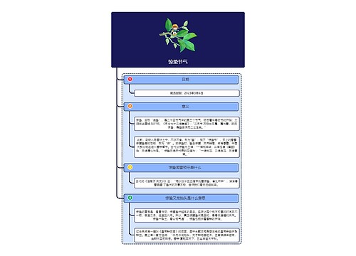 惊蛰节气思维导图