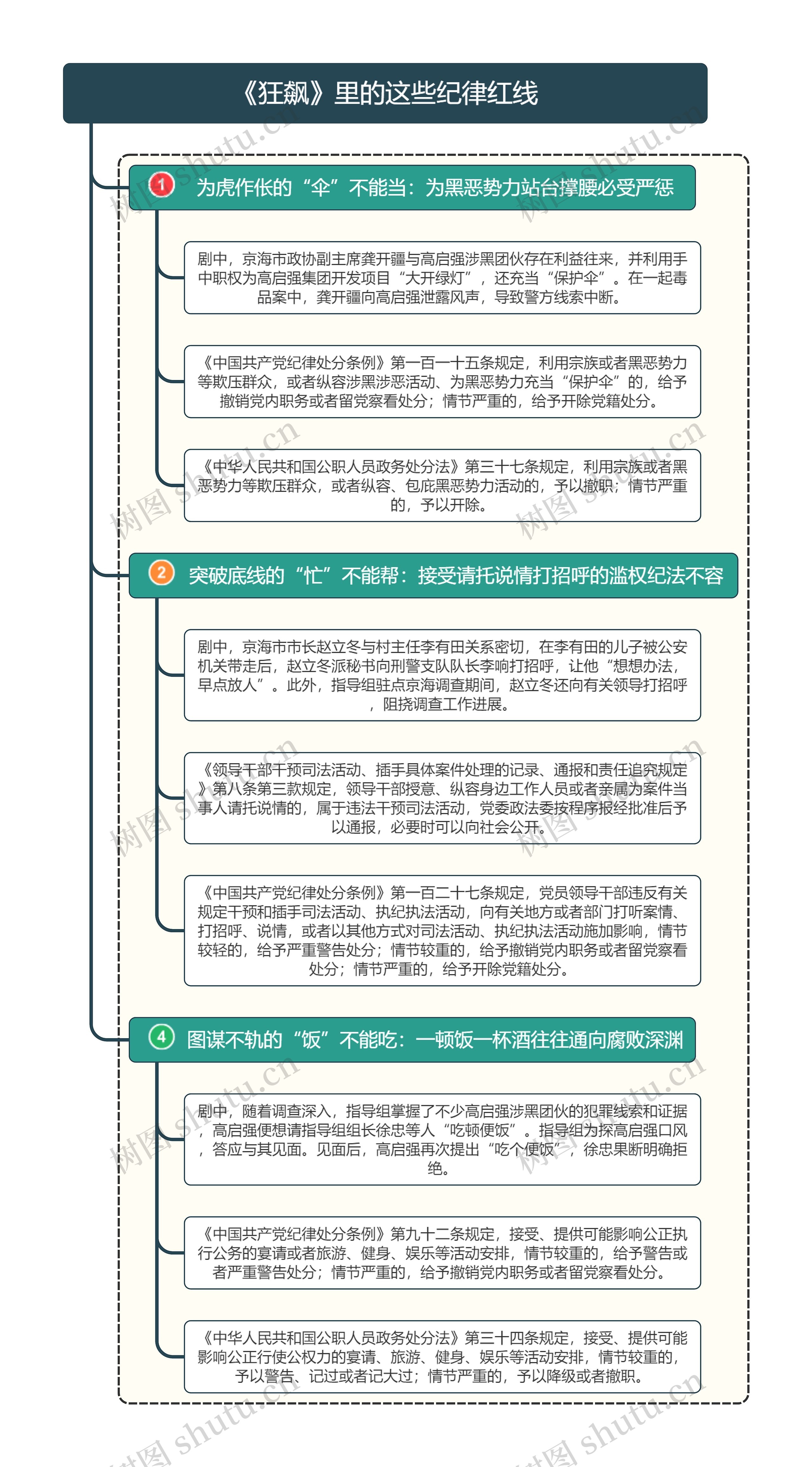 《狂飙》里的这些纪律红线