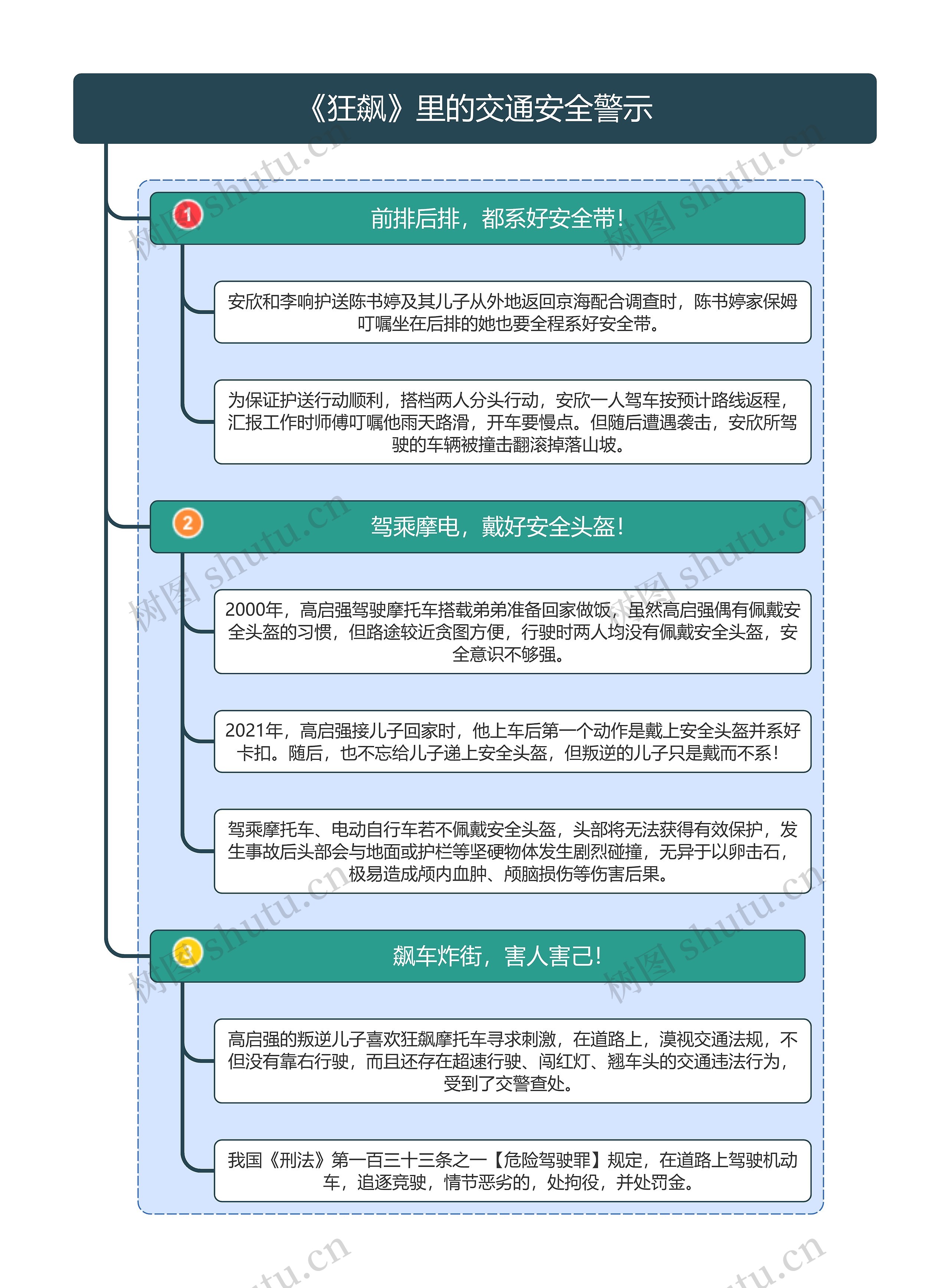 《狂飙》里的交通安全警示