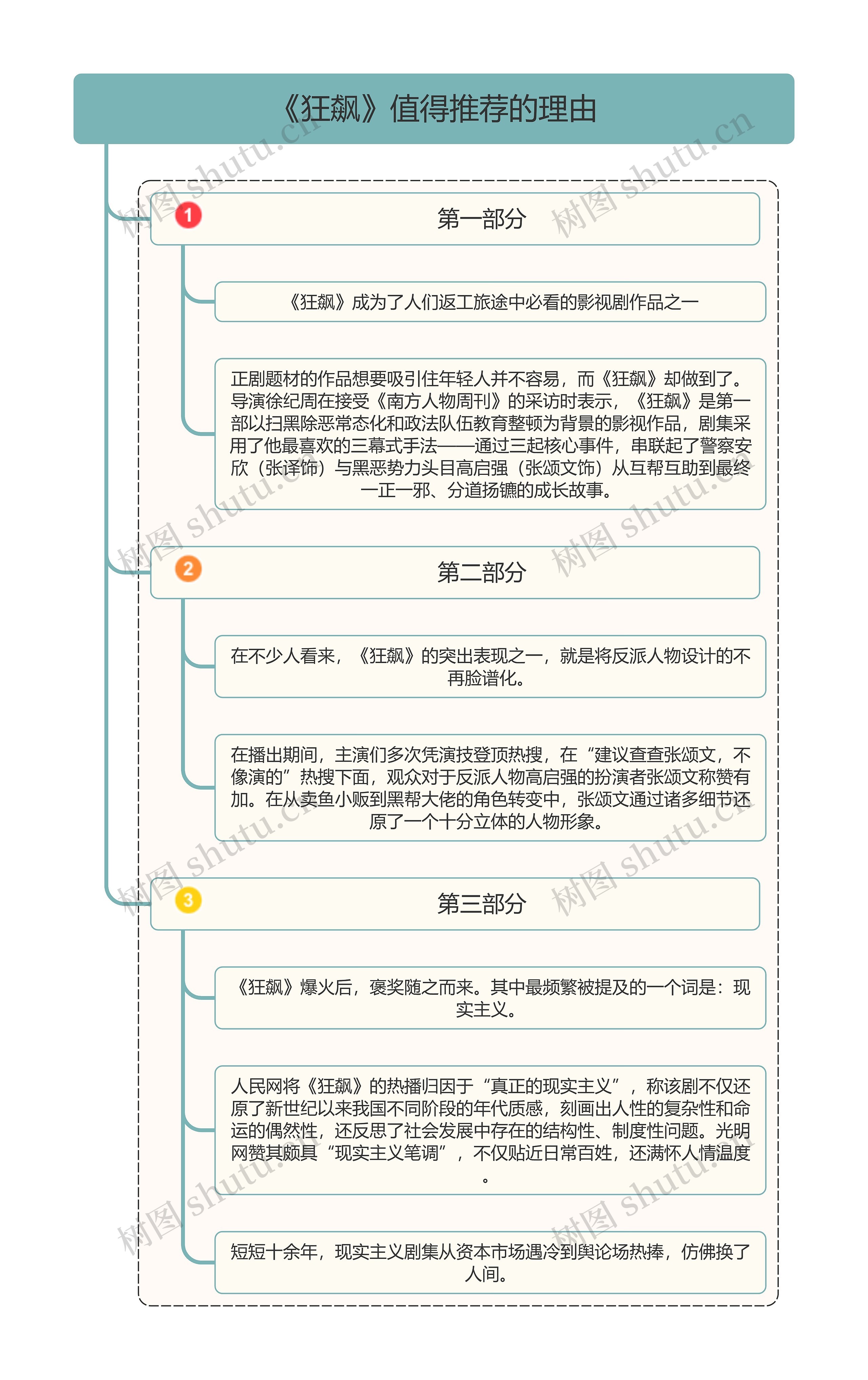 《狂飙》值得推荐的理由