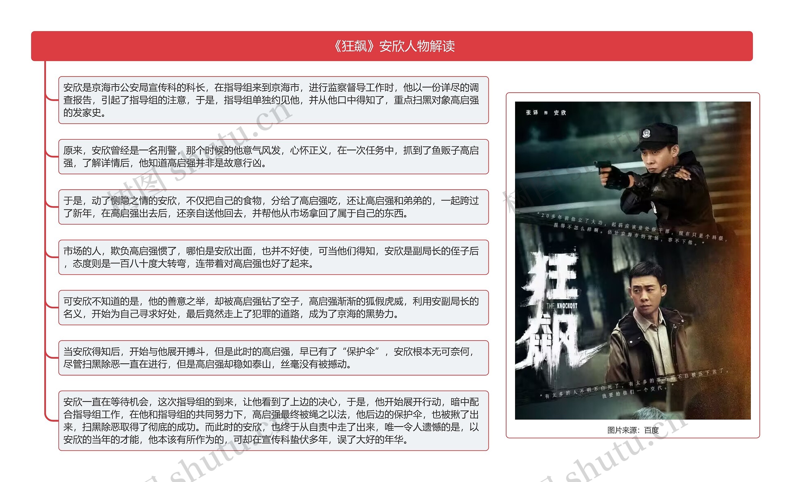 《狂飙》安欣人物解读思维导图