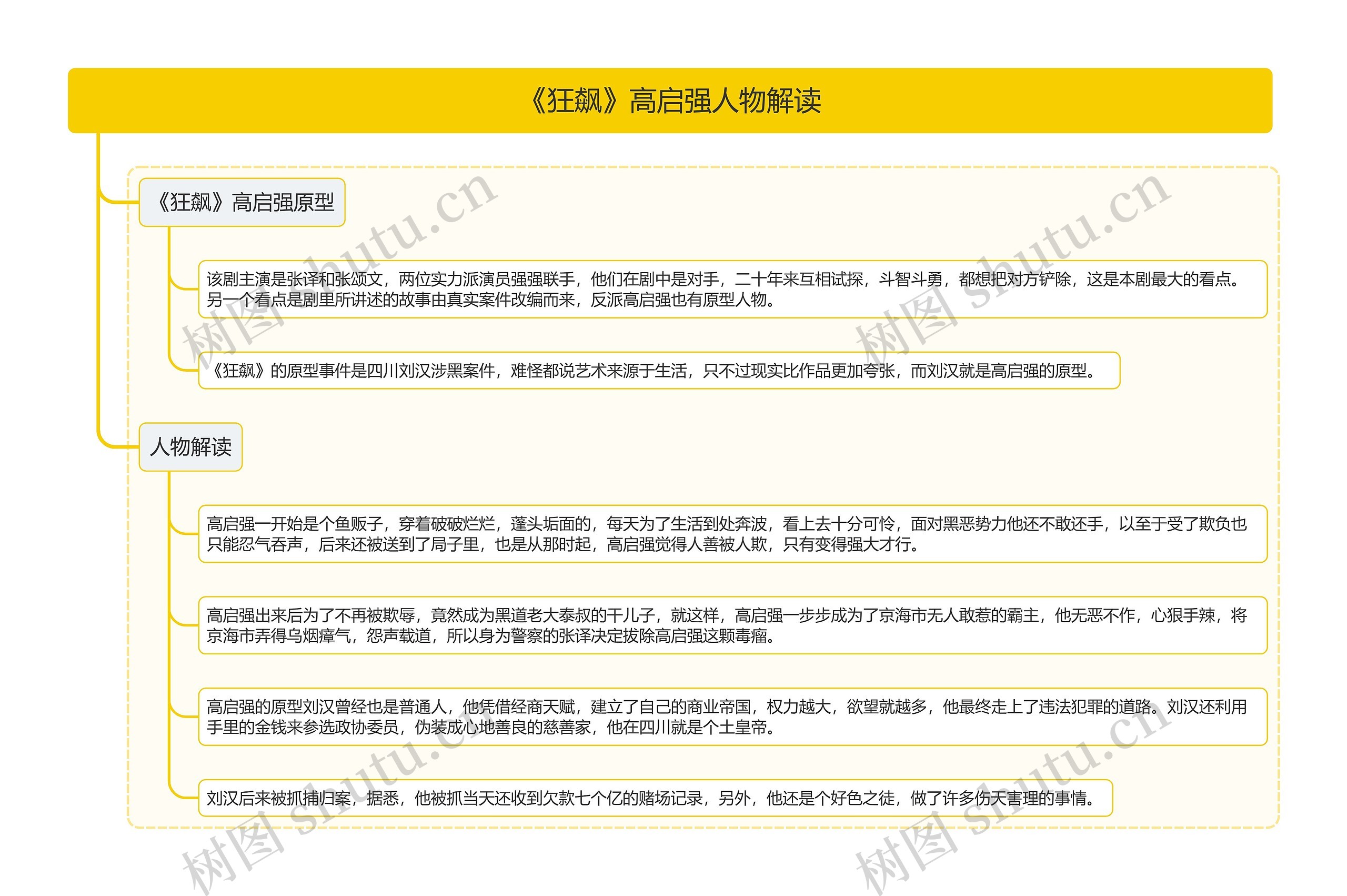 《狂飙》高启强人物解读思维导图