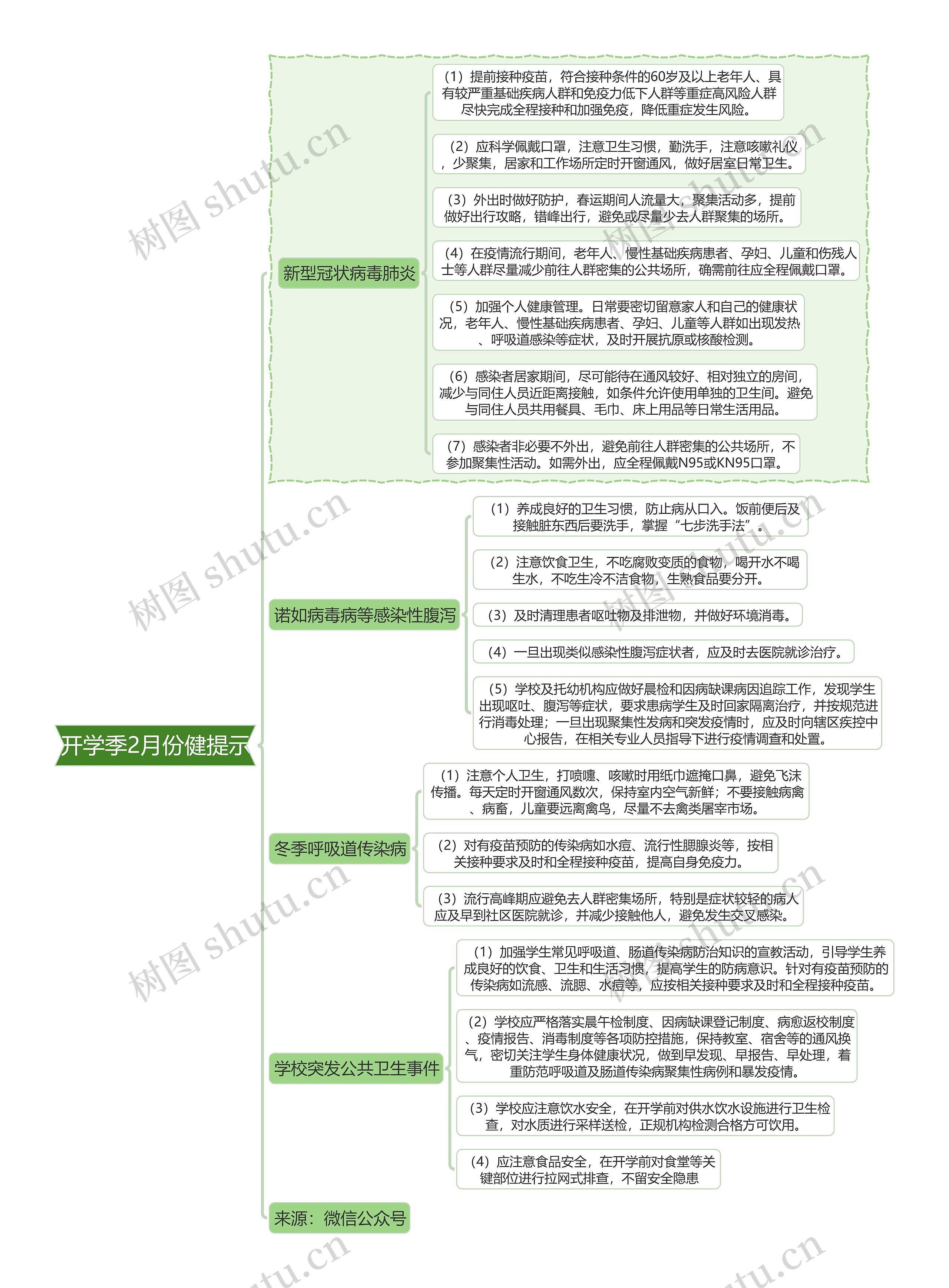 开学季2月份健提示