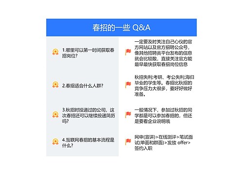 春招的一些 Q&A