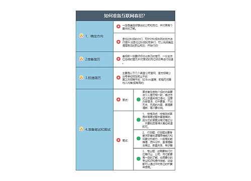 如何准备互联网春招？