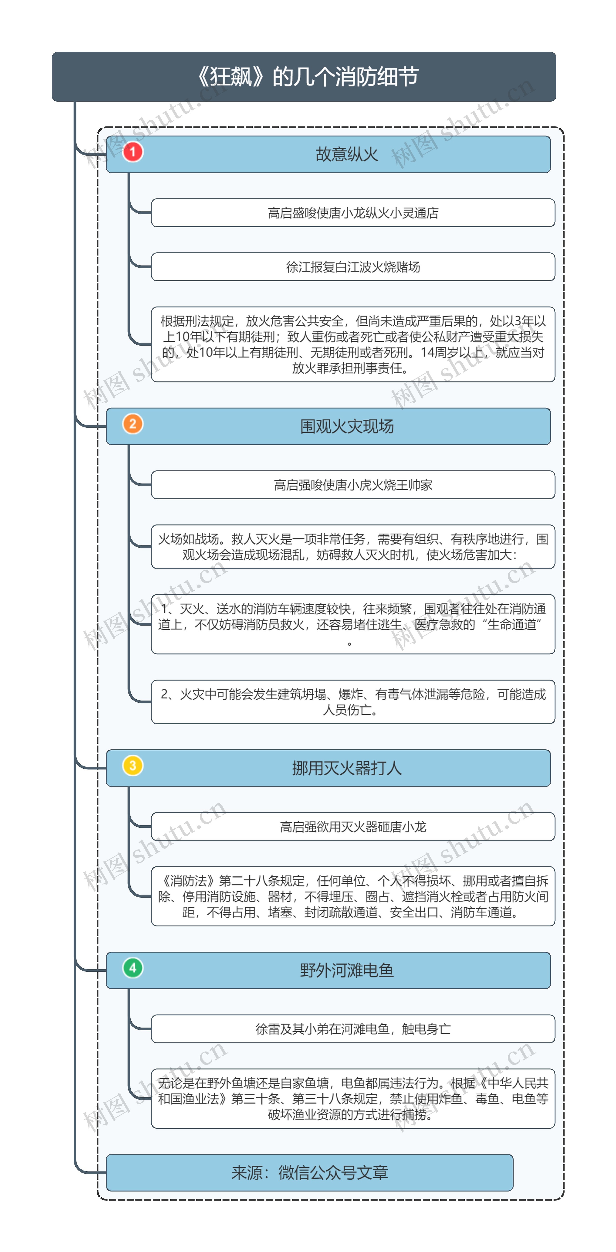 《狂飙》的几个消防细节