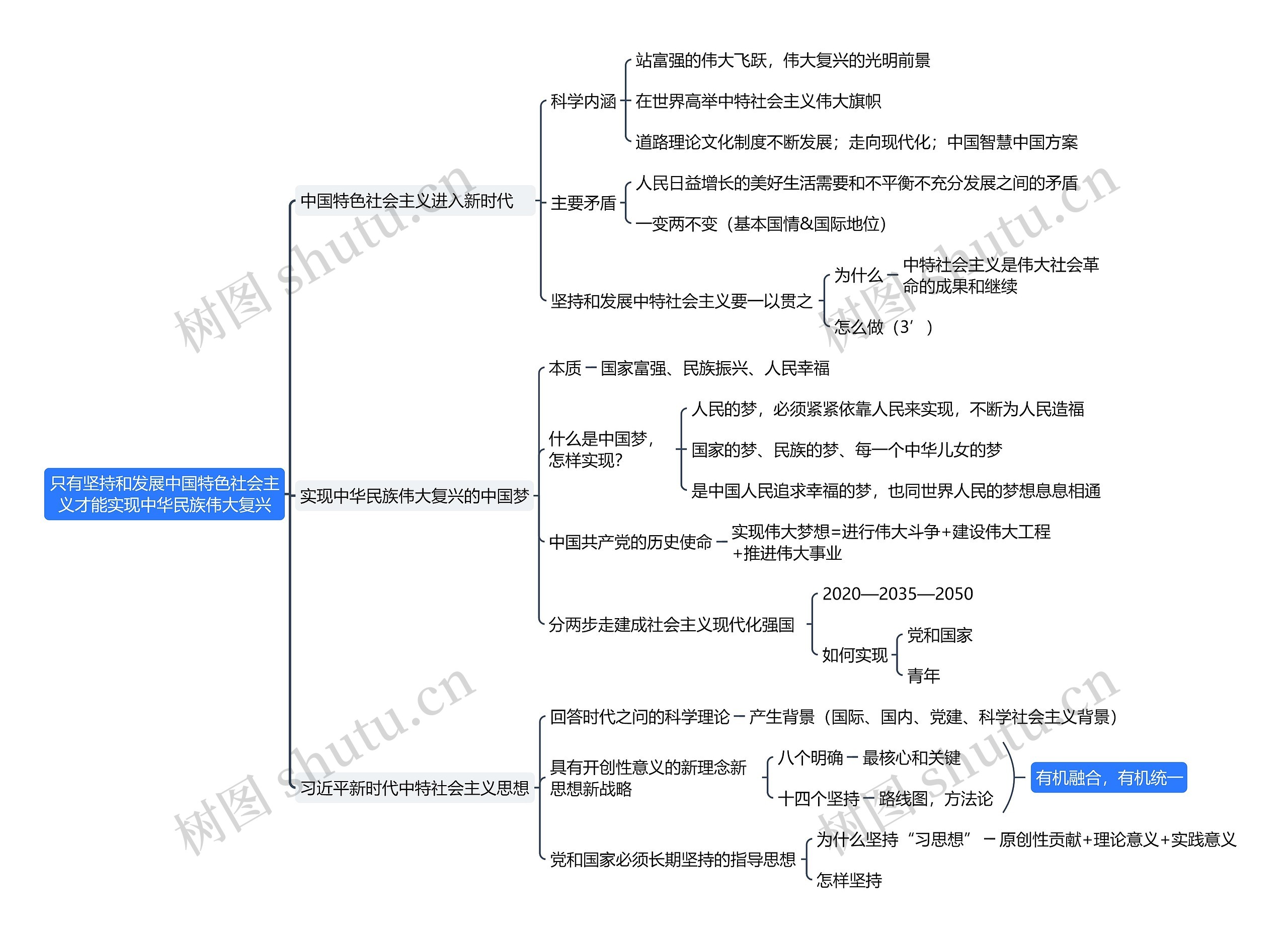 ﻿只有坚持和发展中国特色社会主义才能实现中华民族伟大复兴