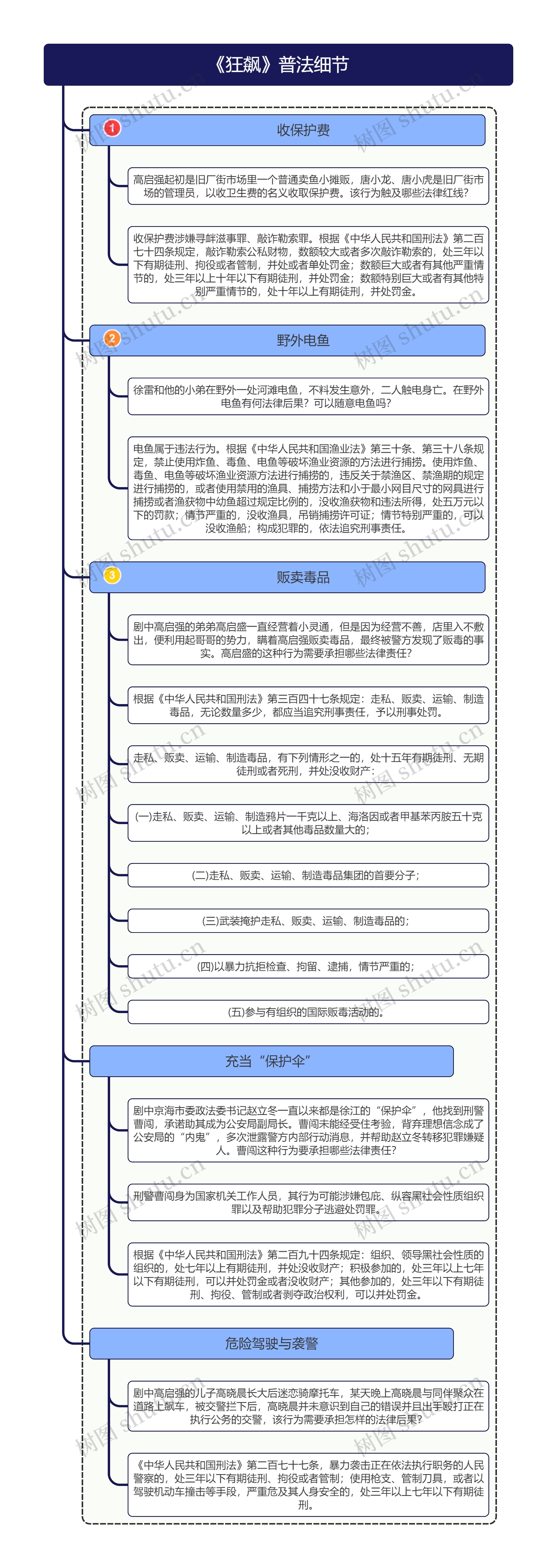 《狂飙》普法细节