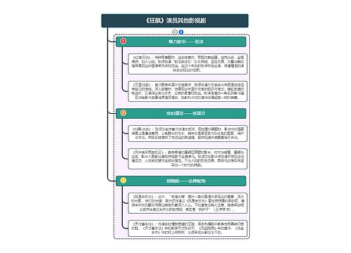 《狂飙》演员其他影视剧