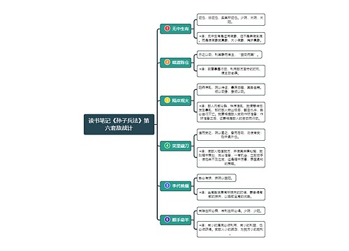 读书笔记《三十六计》第六套敌战计