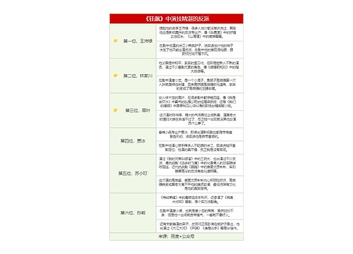 《狂飙》中演技精湛的反派